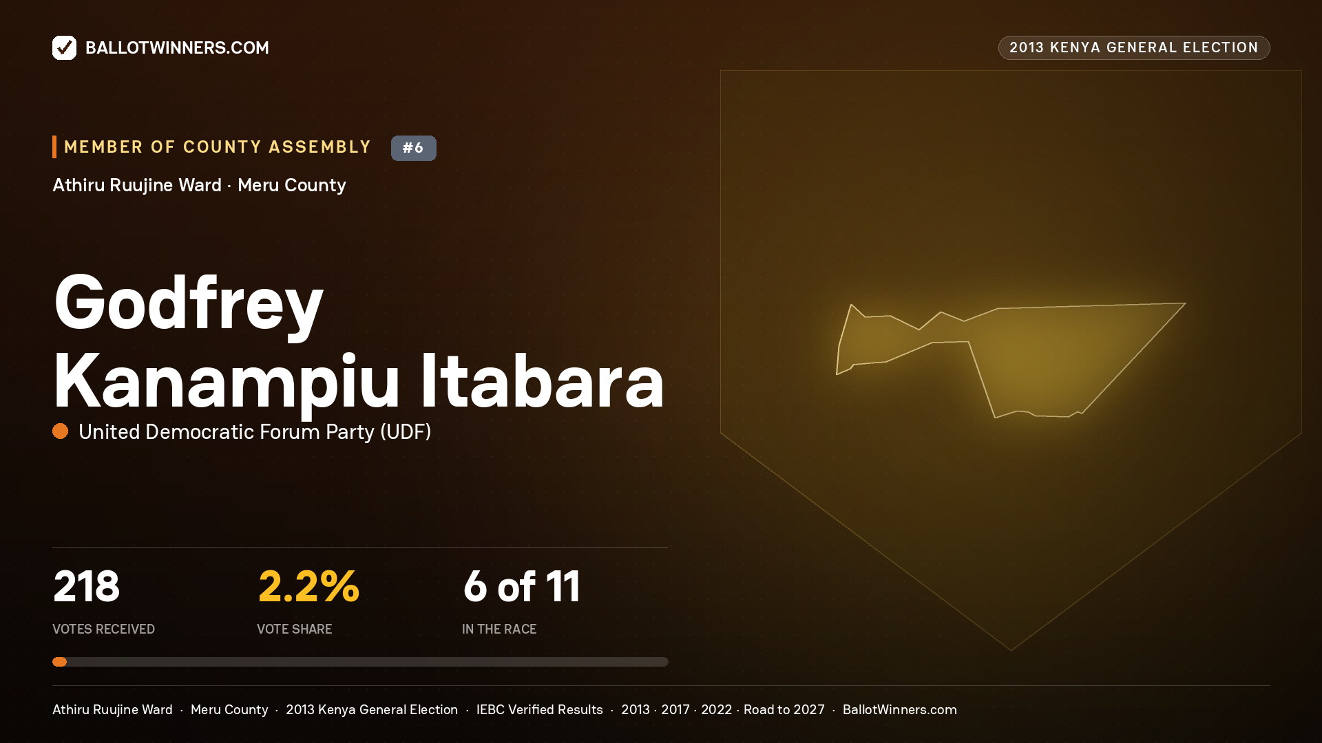 GODFREY KANAMPIU ITABARA, contested Member of County Assembly for ATHIRU RUUJINE, 218 votes, 2013 Kenya general election.
