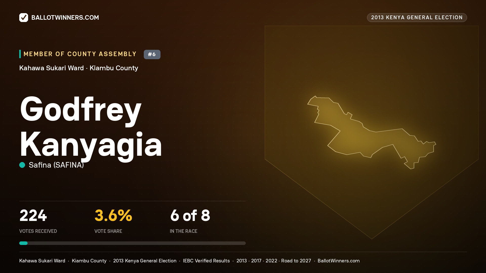 GODFREY KANYAGIA, contested Member of County Assembly for KAHAWA SUKARI, 224 votes, 2013 Kenya general election.