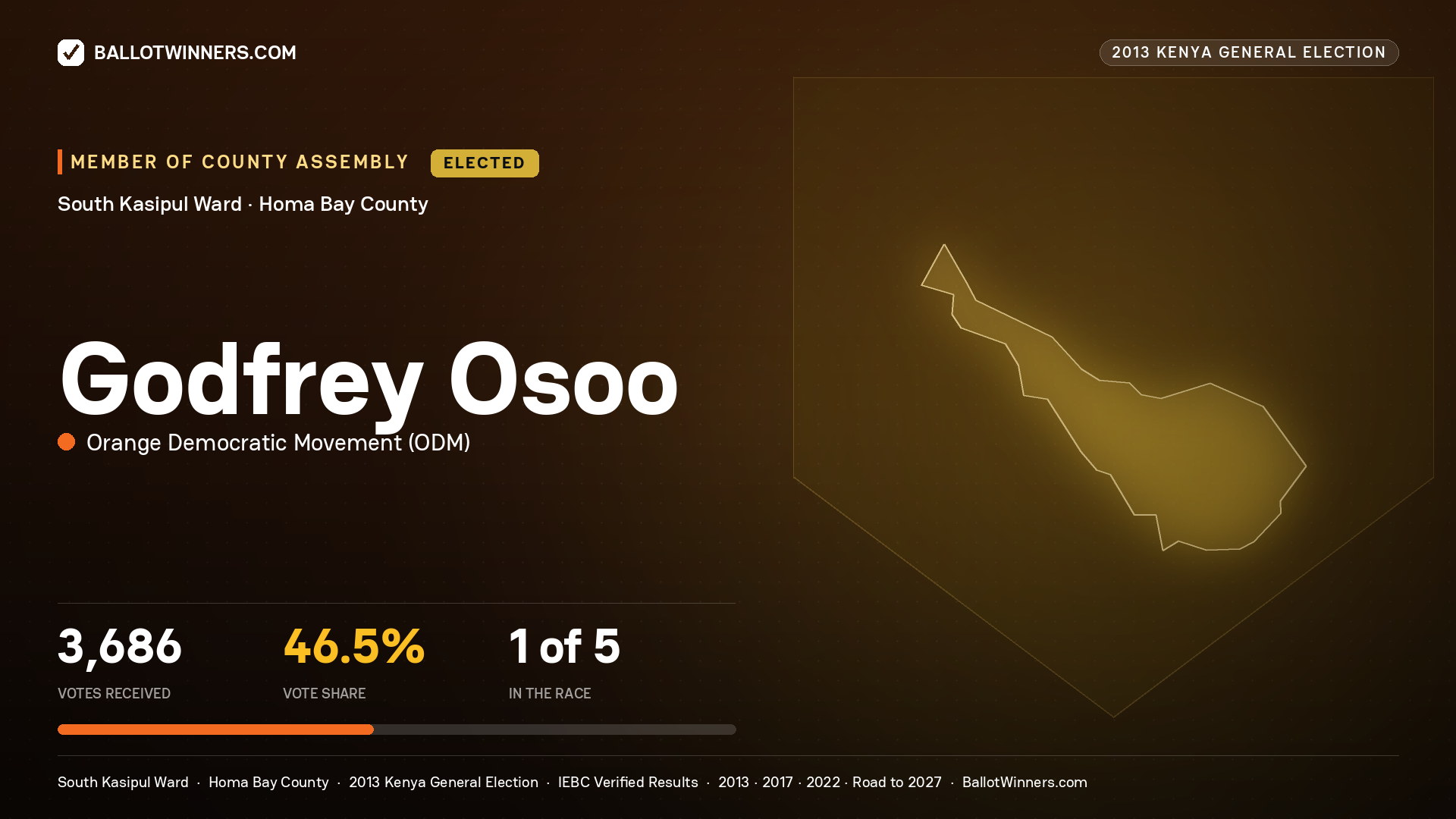 GODFREY OSOO, elected Member of County Assembly for SOUTH KASIPUL, 3,686 votes, 2013 Kenya general election.