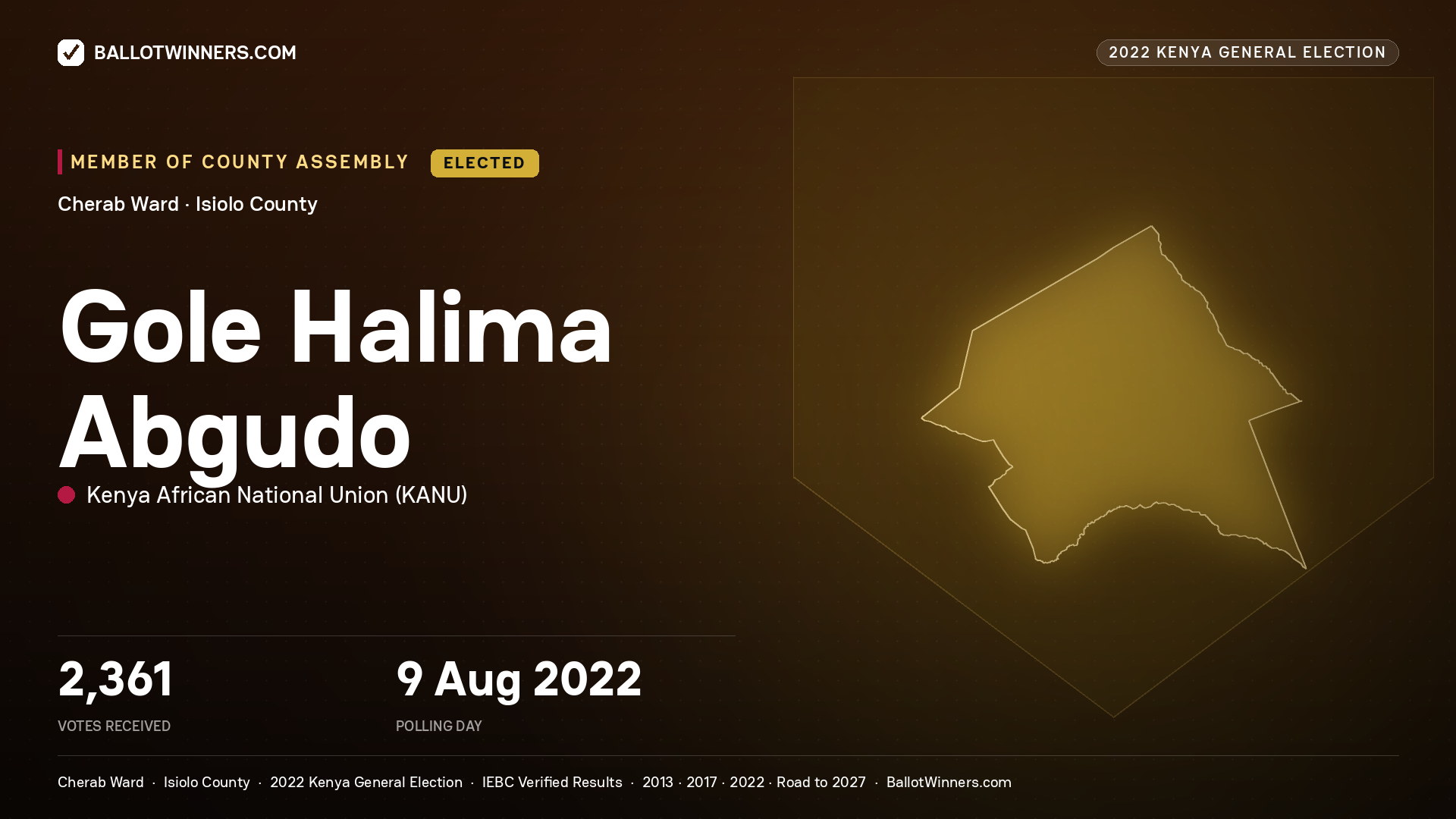Gole Halima Abgudo, Kenya  African National
Union, elected Member of County Assembly for Cherab, 2,361 votes, 2022 Kenya general election.