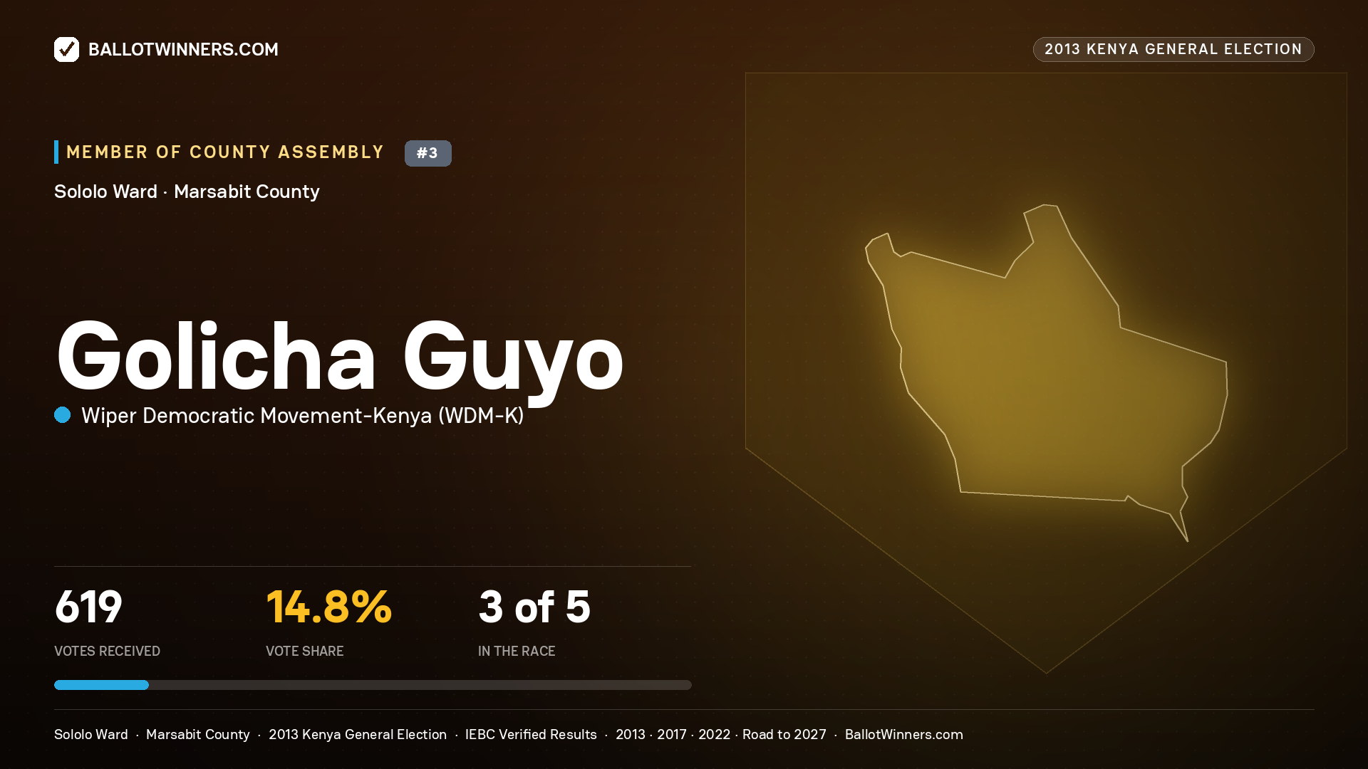 GOLICHA GUYO, contested Member of County Assembly for SOLOLO, 619 votes, 2013 Kenya general election.