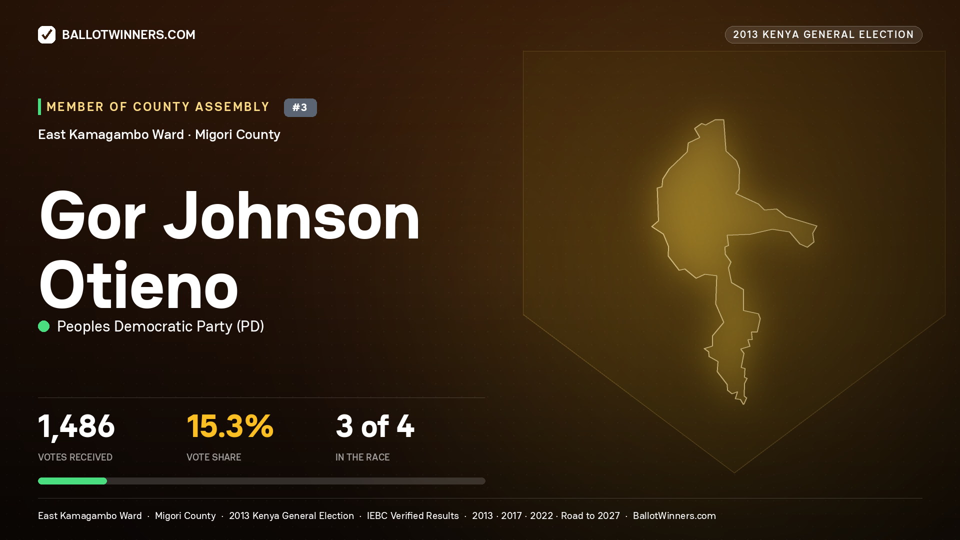 GOR JOHNSON OTIENO, contested Member of County Assembly for EAST
KAMAGAMBO, 1,486 votes, 2013 Kenya general election.