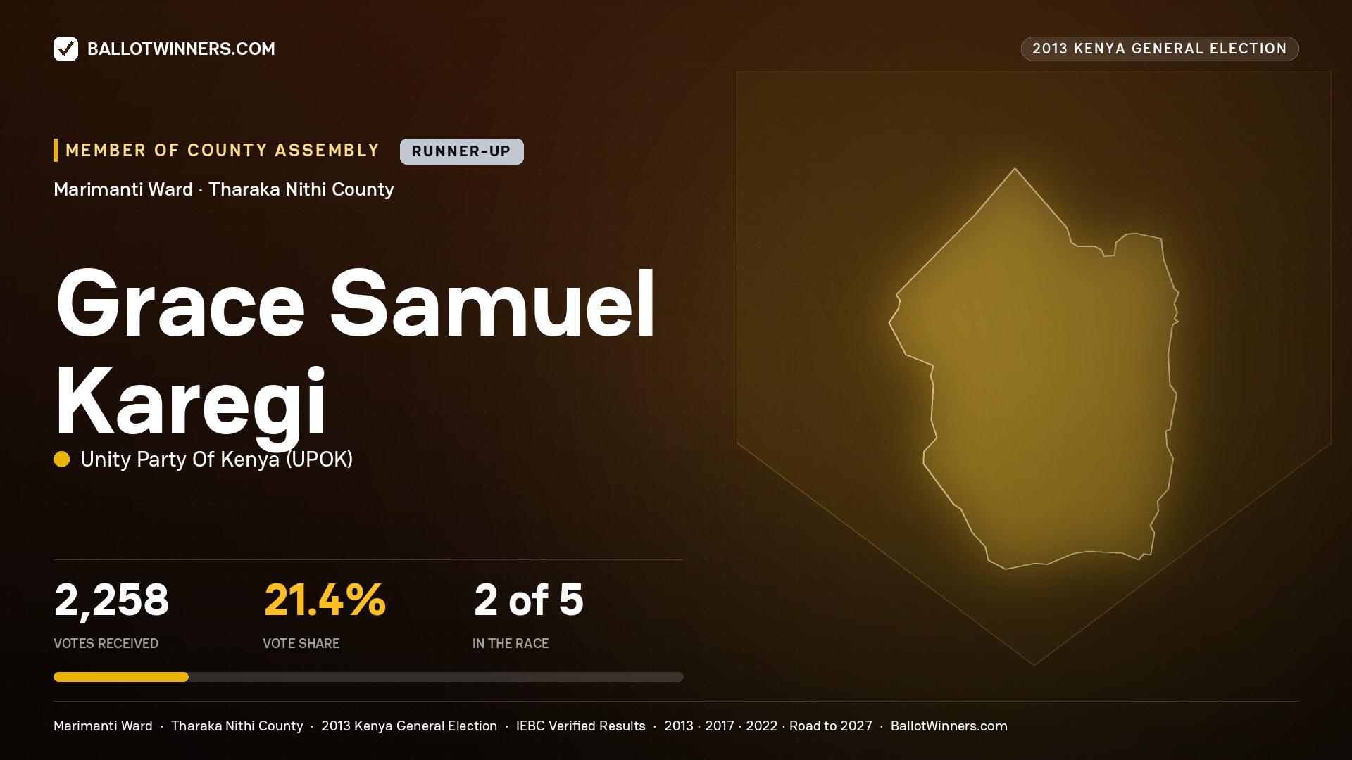 GRACE SAMUEL KAREGI, contested Member of County Assembly for MARIMANTI, 2,258 votes, 2013 Kenya general election.