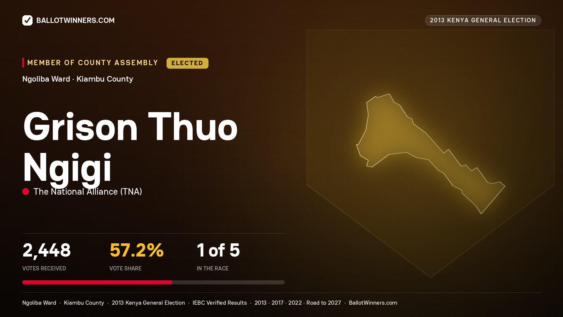 GRISON THUO NGIGI, elected Member of County Assembly for NGOLIBA, 2,448 votes, 2013 Kenya general election.