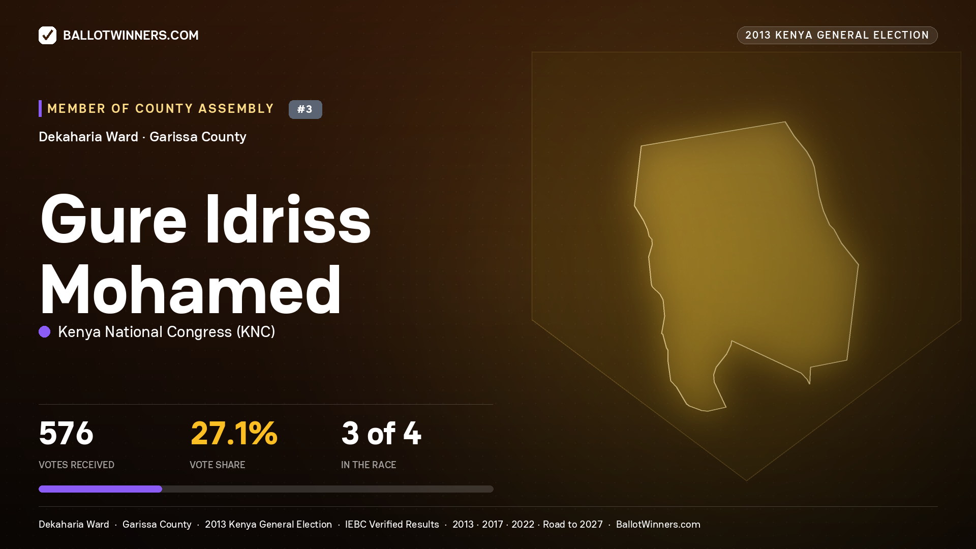 GURE  IDRISS MOHAMED, contested Member of County Assembly for DEKAHARIA, 576 votes, 2013 Kenya general election.