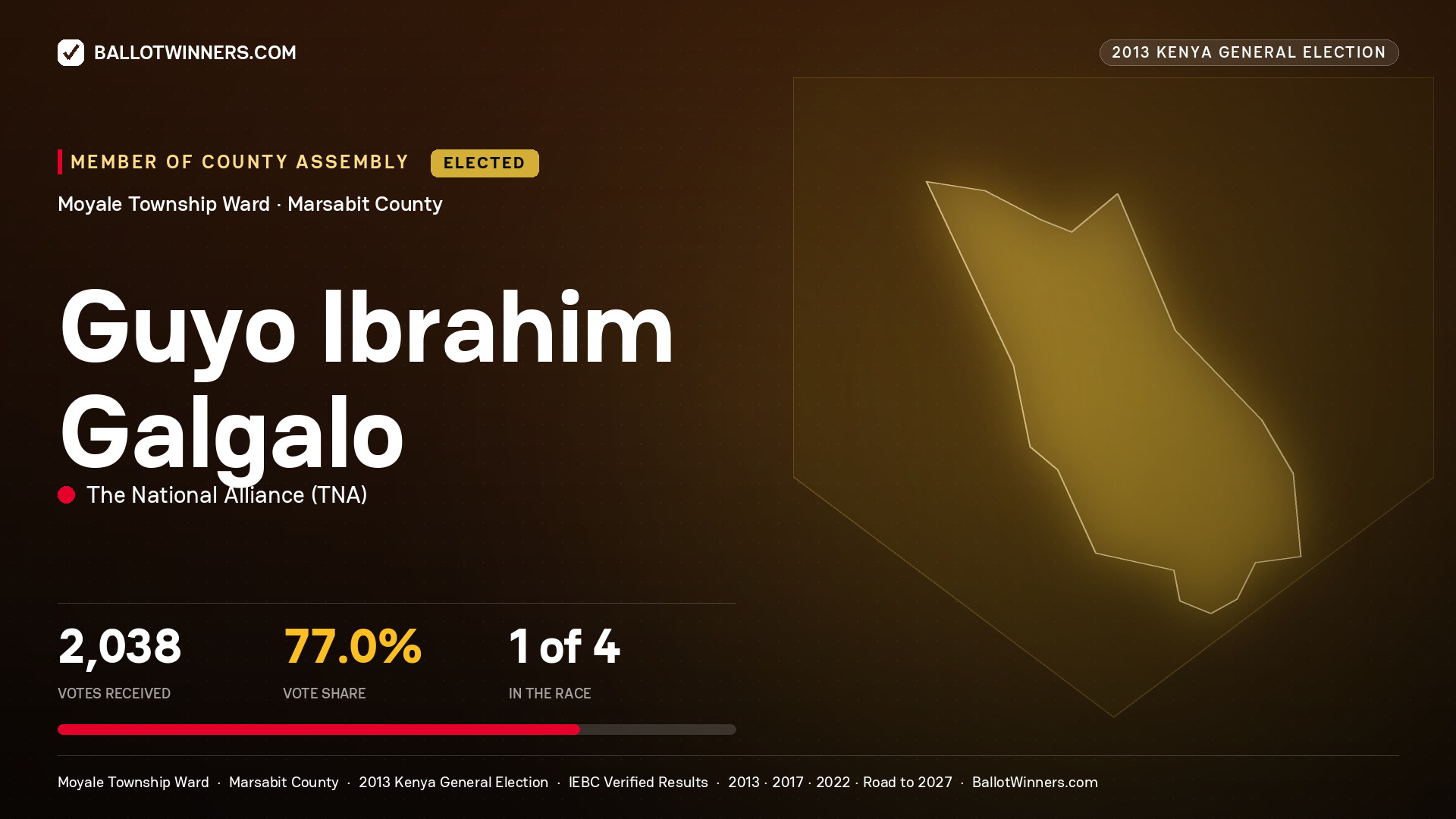 GUYO IBRAHIM GALGALO, elected Member of County Assembly for MOYALE
TOWNSHIP, 2,038 votes, 2013 Kenya general election.