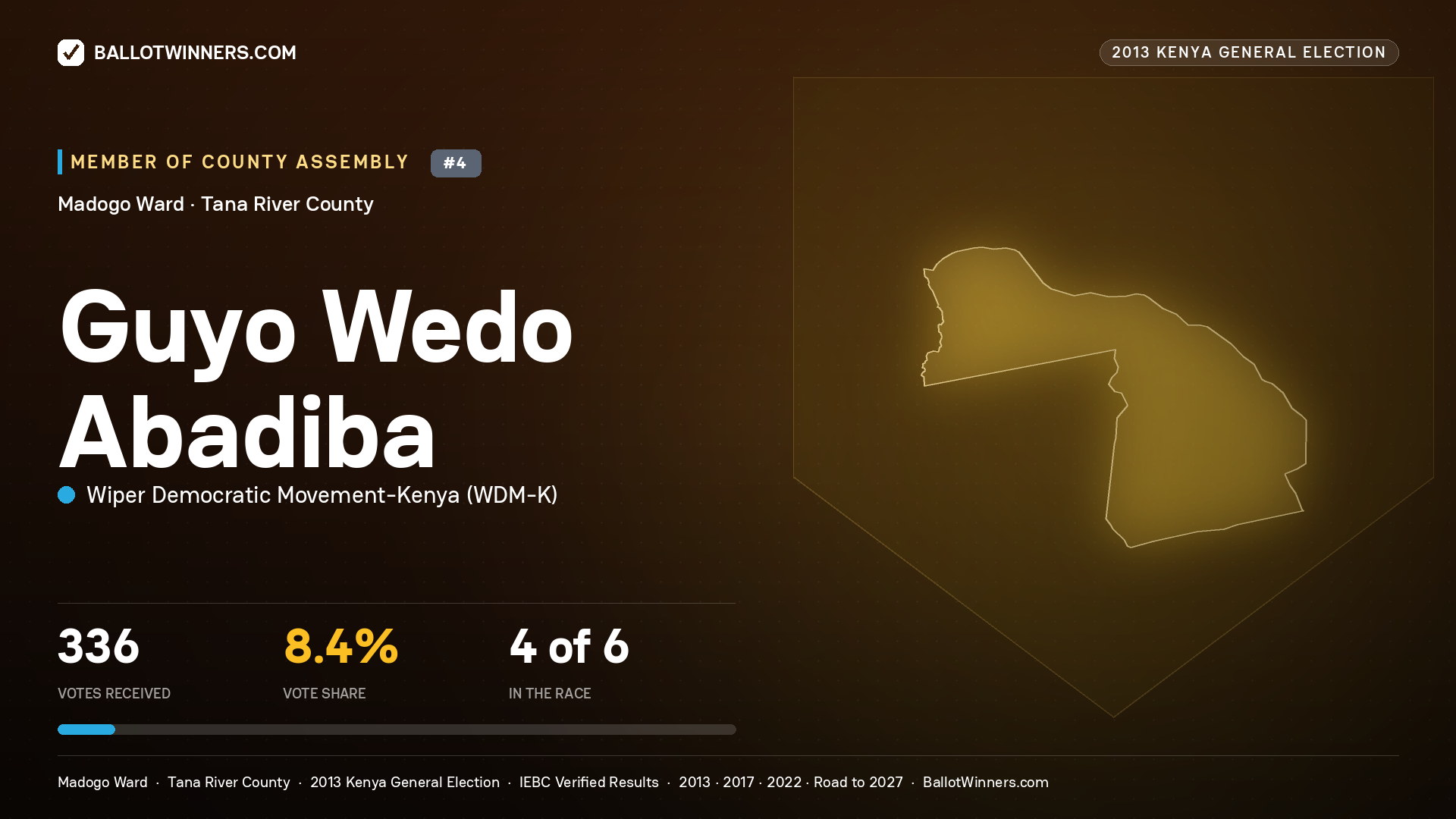 GUYO WEDO ABADIBA, contested Member of County Assembly for MADOGO, 336 votes, 2013 Kenya general election.