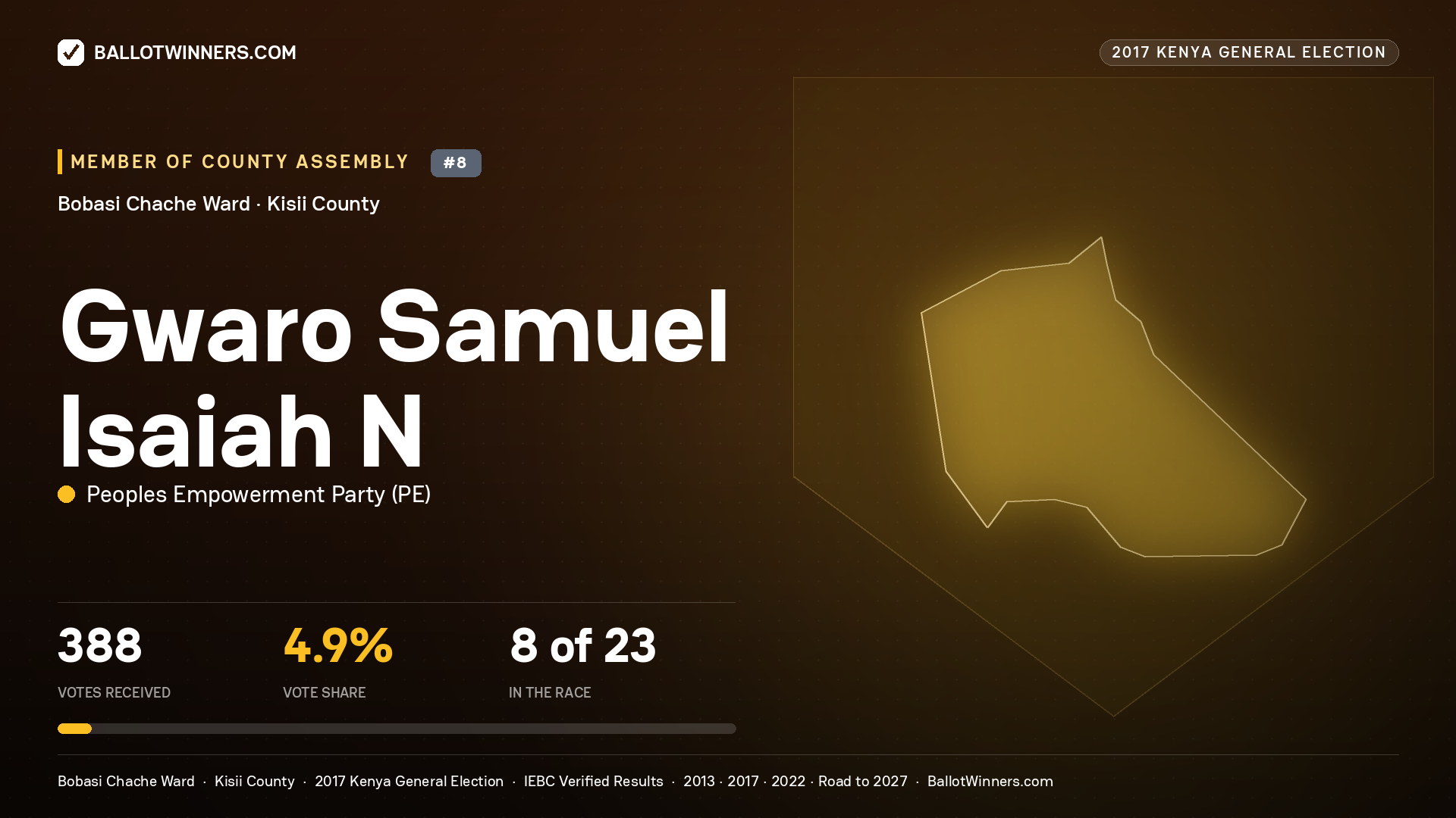 GWARO SAMUEL ISAIAH N, PEOPLES EMPOWERMENT PARTY, contested Member of County Assembly for BOBASI CHACHE, 388 votes, 2017 Kenya general election.