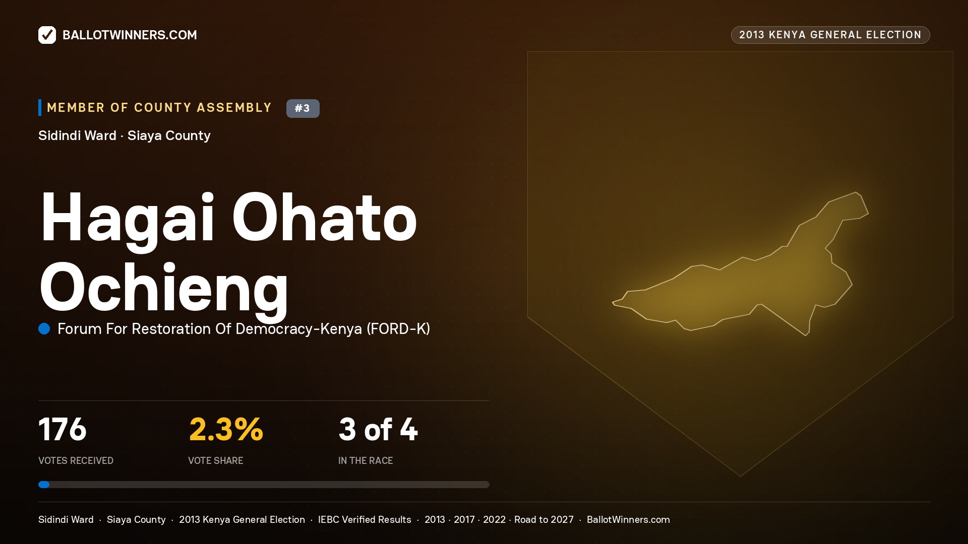 HAGAI OHATO OCHIENG, contested Member of County Assembly for SIDINDI, 176 votes, 2013 Kenya general election.