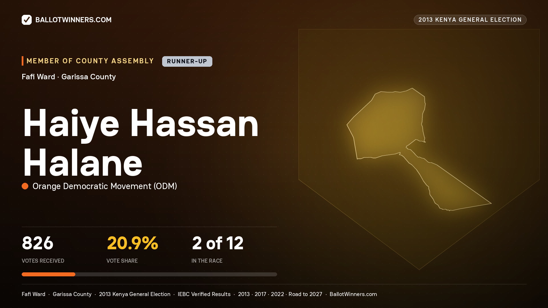 HAIYE  HASSAN HALANE, contested Member of County Assembly for FAFI, 826 votes, 2013 Kenya general election.