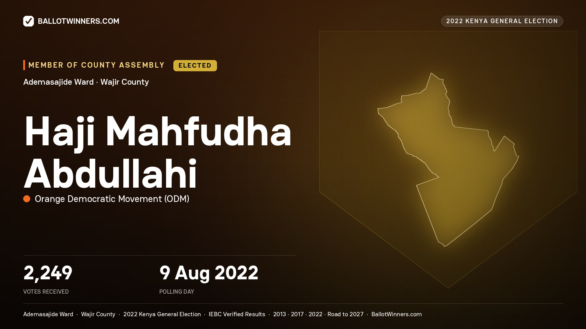 Haji Mahfudha Abdullahi, Orange Democratic Movement, elected Member of County Assembly for Ademasajide, 2,249 votes, 2022 Kenya general election.