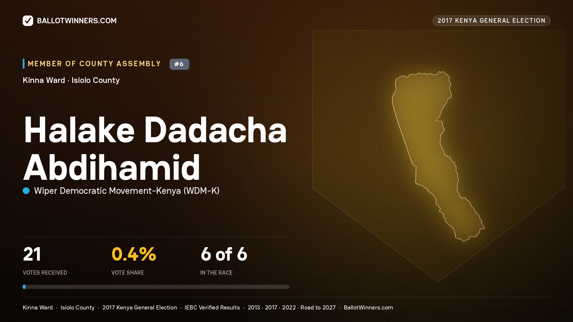 HALAKE DADACHA
ABDIHAMID, WIPER DEMOCRATIC MOVEMENT-
KENYA, contested Member of County Assembly for KINNA, 21 votes, 2017 Kenya general election.