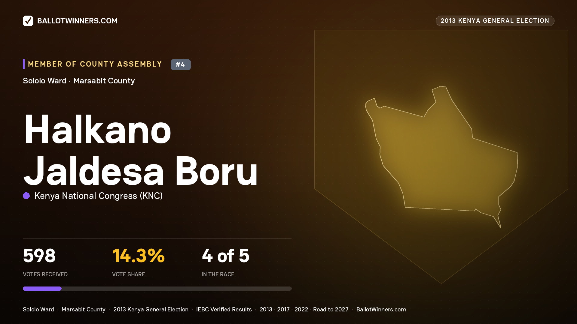 HALKANO JALDESA BORU, contested Member of County Assembly for SOLOLO, 598 votes, 2013 Kenya general election.