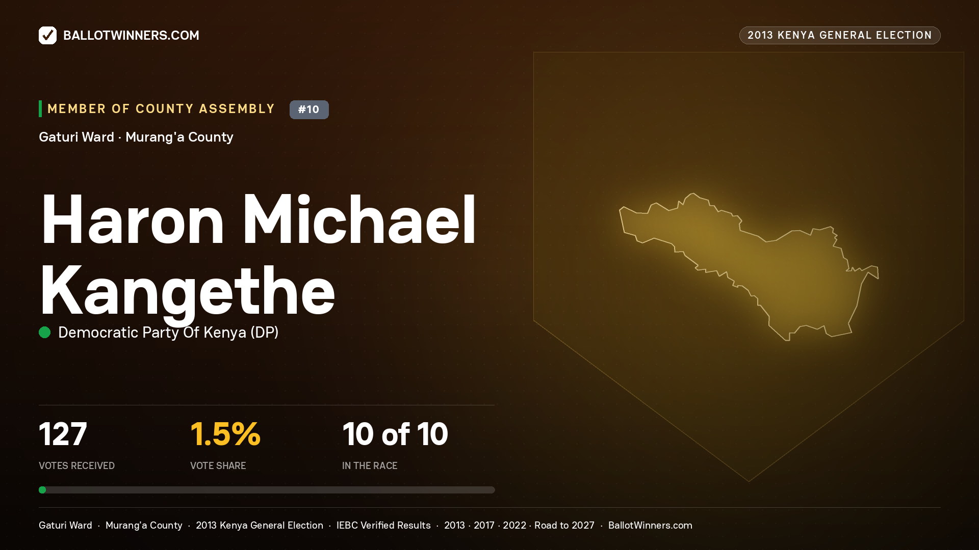HARON MICHAEL KANGETHE, contested Member of County Assembly for GATURI, 127 votes, 2013 Kenya general election.