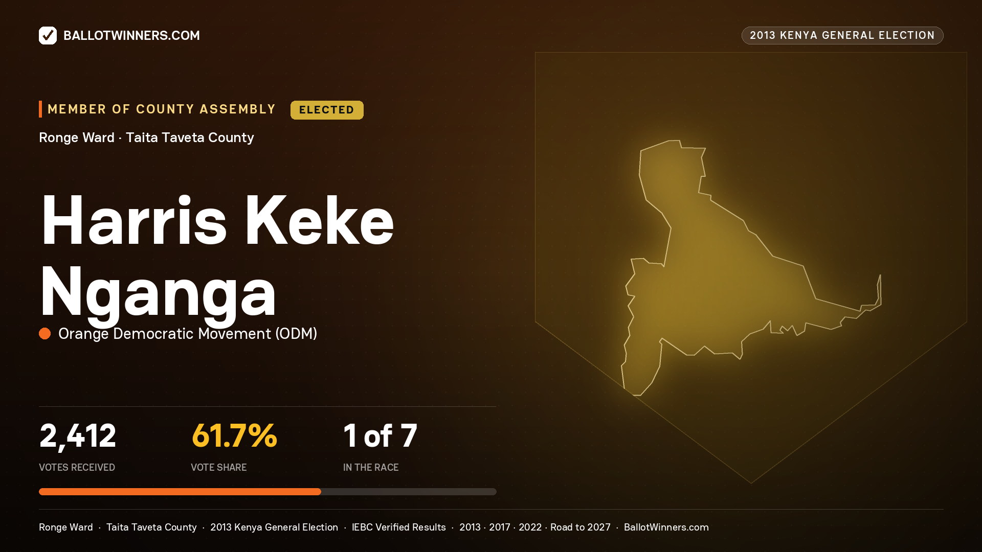 HARRIS KEKE NGANGA, elected Member of County Assembly for RONGE, 2,412 votes, 2013 Kenya general election.