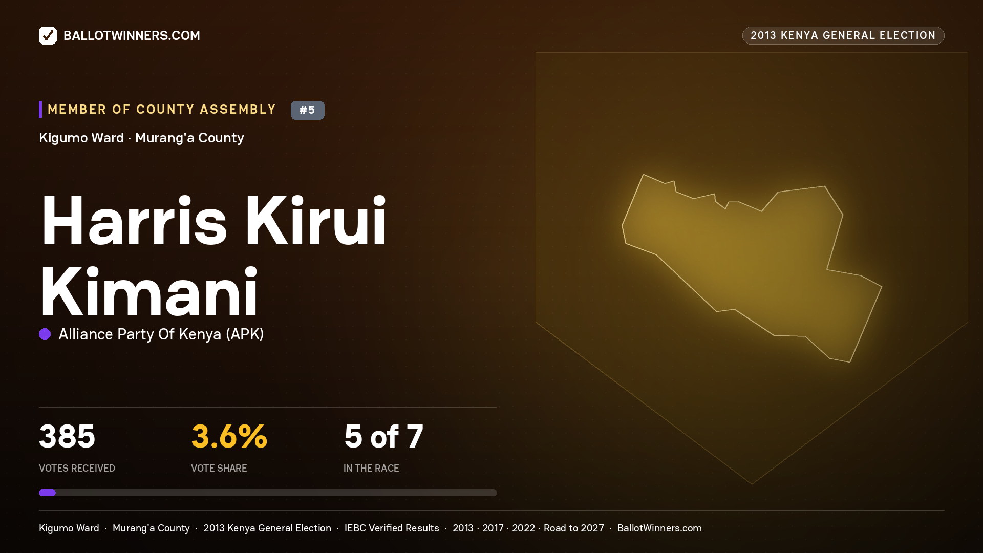 HARRIS KIRUI KIMANI, contested Member of County Assembly for KIGUMO, 385 votes, 2013 Kenya general election.
