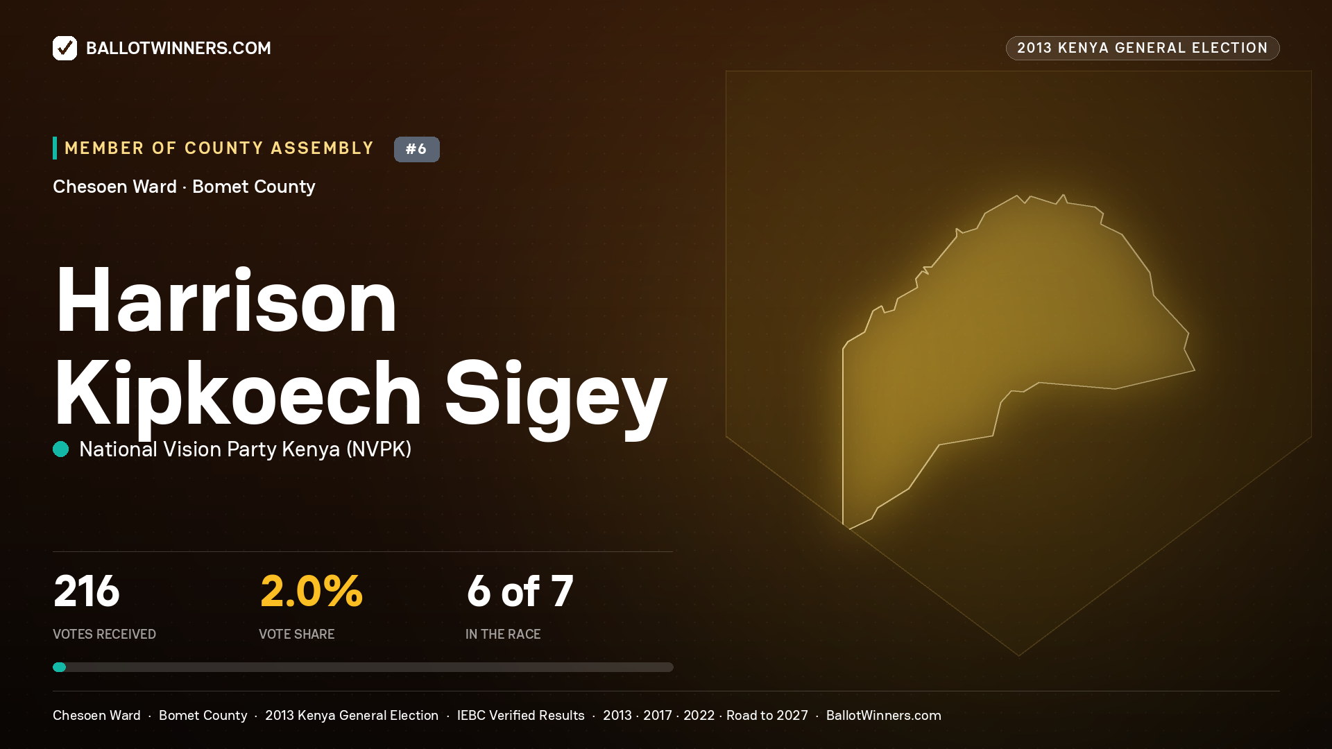 HARRISON KIPKOECH SIGEY, contested Member of County Assembly for CHESOEN, 216 votes, 2013 Kenya general election.