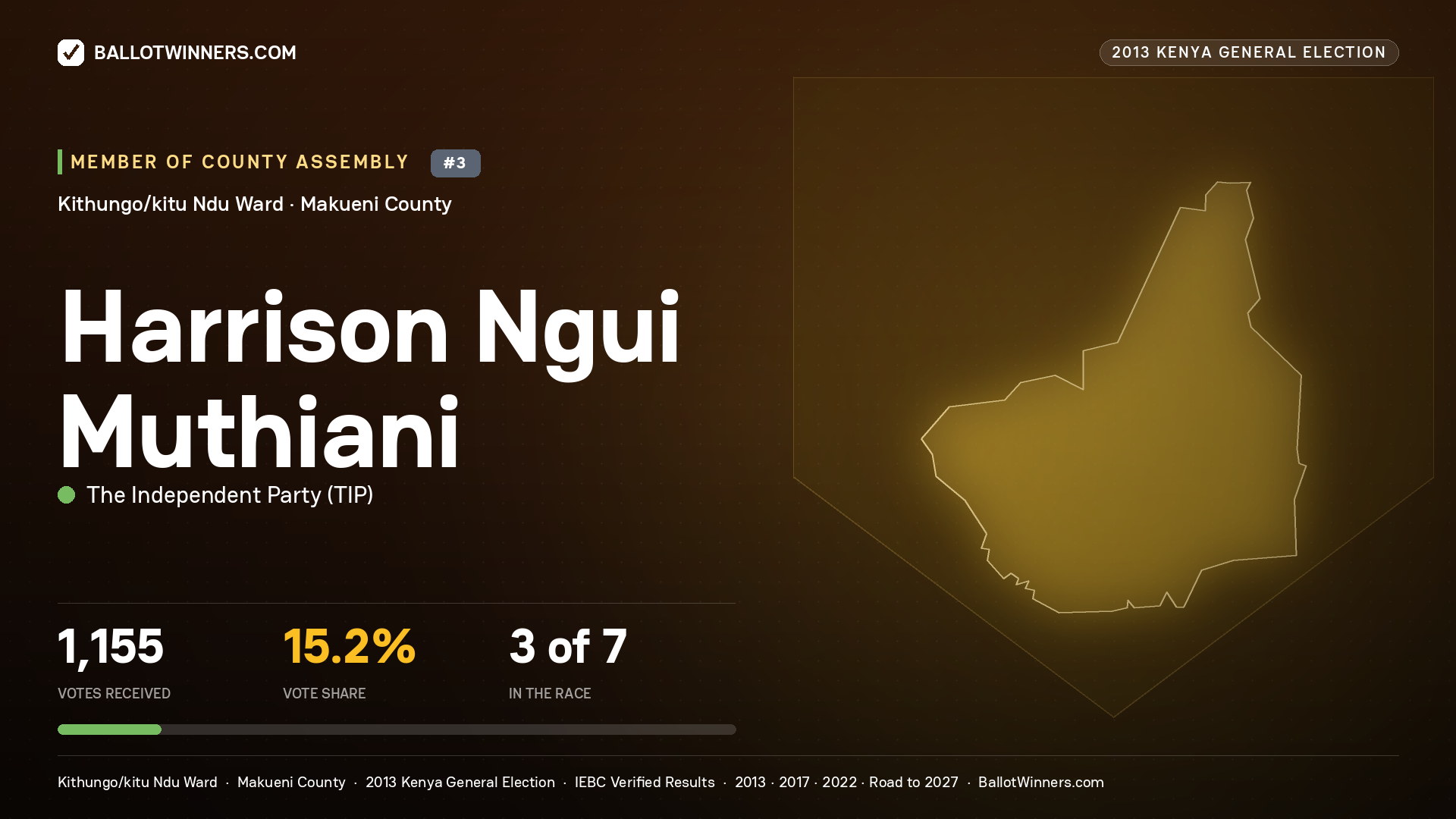 HARRISON NGUI MUTHIANI, contested Member of County Assembly for KITHUNGO/KITU
NDU, 1,155 votes, 2013 Kenya general election.