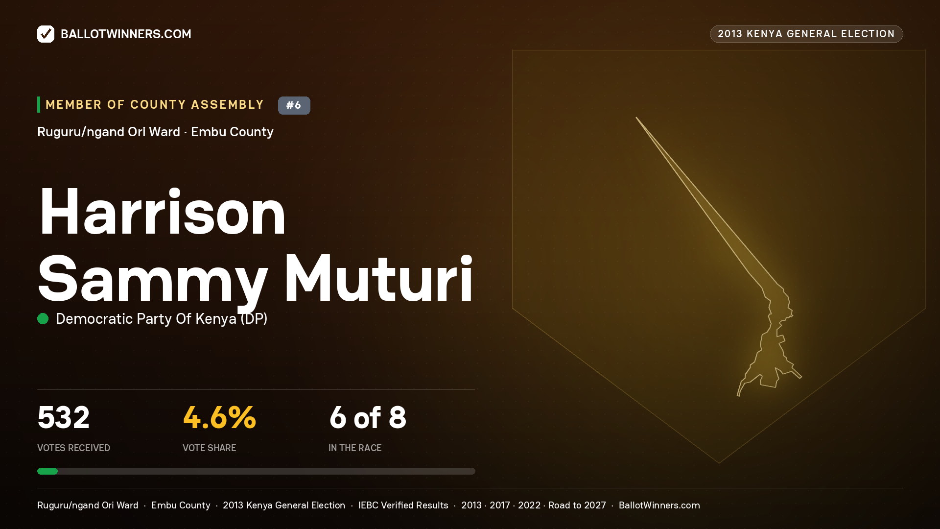 HARRISON SAMMY MUTURI, contested Member of County Assembly for RUGURU/NGAND ORI, 532 votes, 2013 Kenya general election.