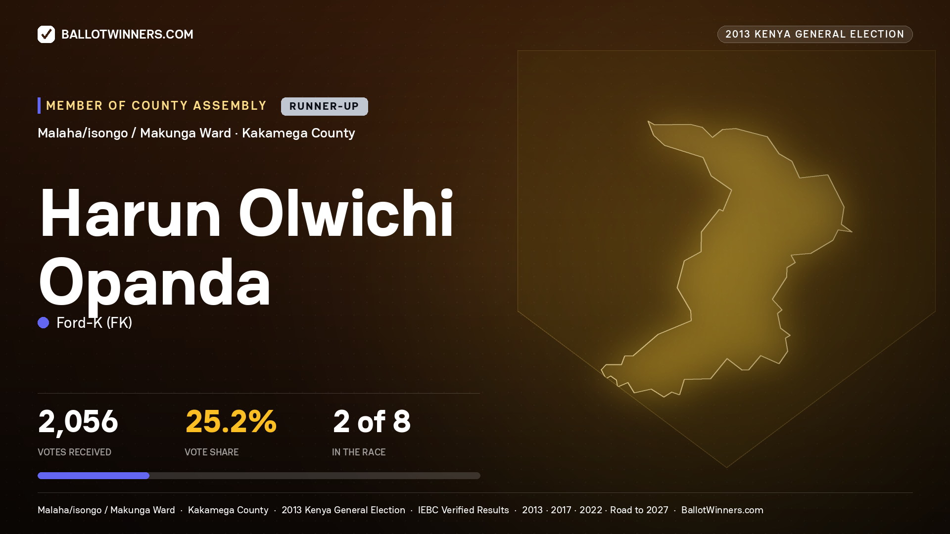 HARUN OLWICHI OPANDA, contested Member of County Assembly for MALAHA/ISONGO
/ MAKUNGA, 2,056 votes, 2013 Kenya general election.