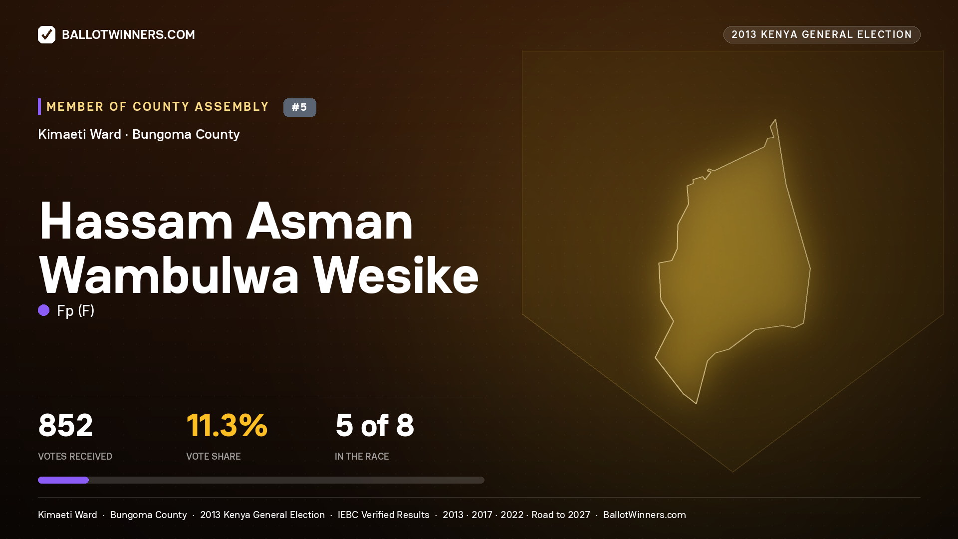 HASSAM ASMAN WAMBULWA
WESIKE, contested Member of County Assembly for KIMAETI, 852 votes, 2013 Kenya general election.