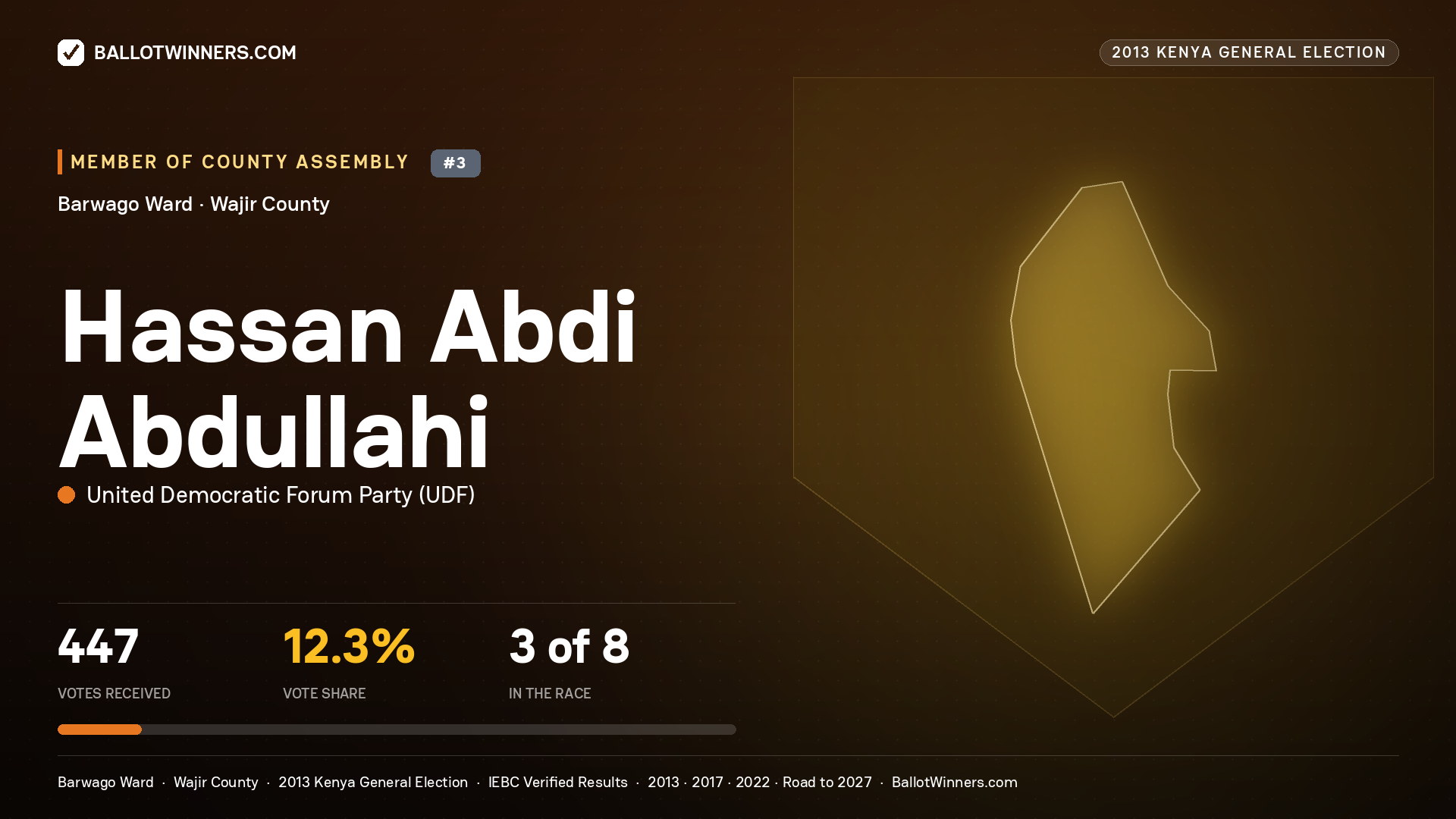 HASSAN   ABDI ABDULLAHI, contested Member of County Assembly for BARWAGO, 447 votes, 2013 Kenya general election.