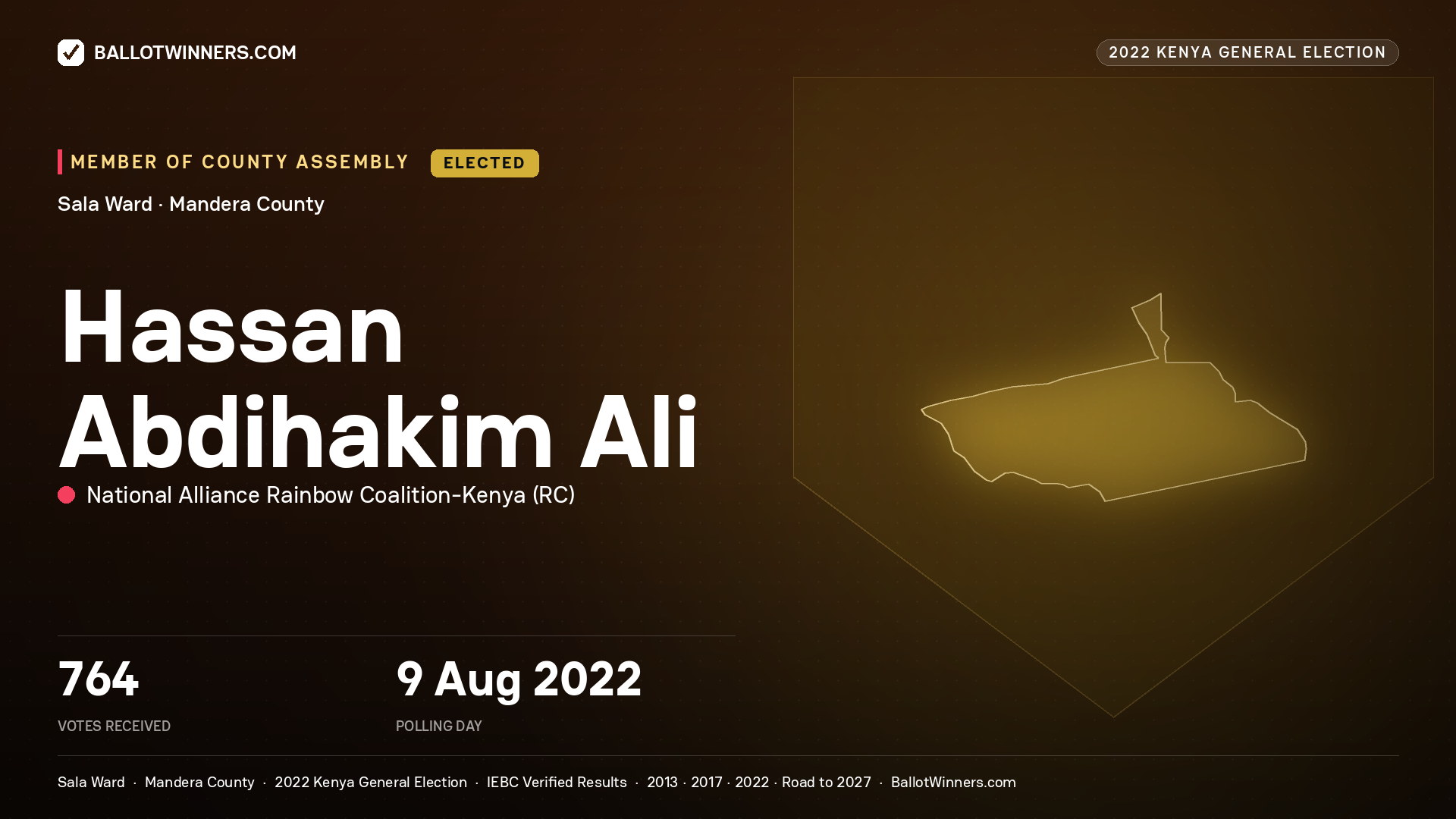 Hassan Abdihakim Ali, National Alliance Rainbow Coalition - Kenya, elected Member of County Assembly for Sala, 764 votes, 2022 Kenya general election.