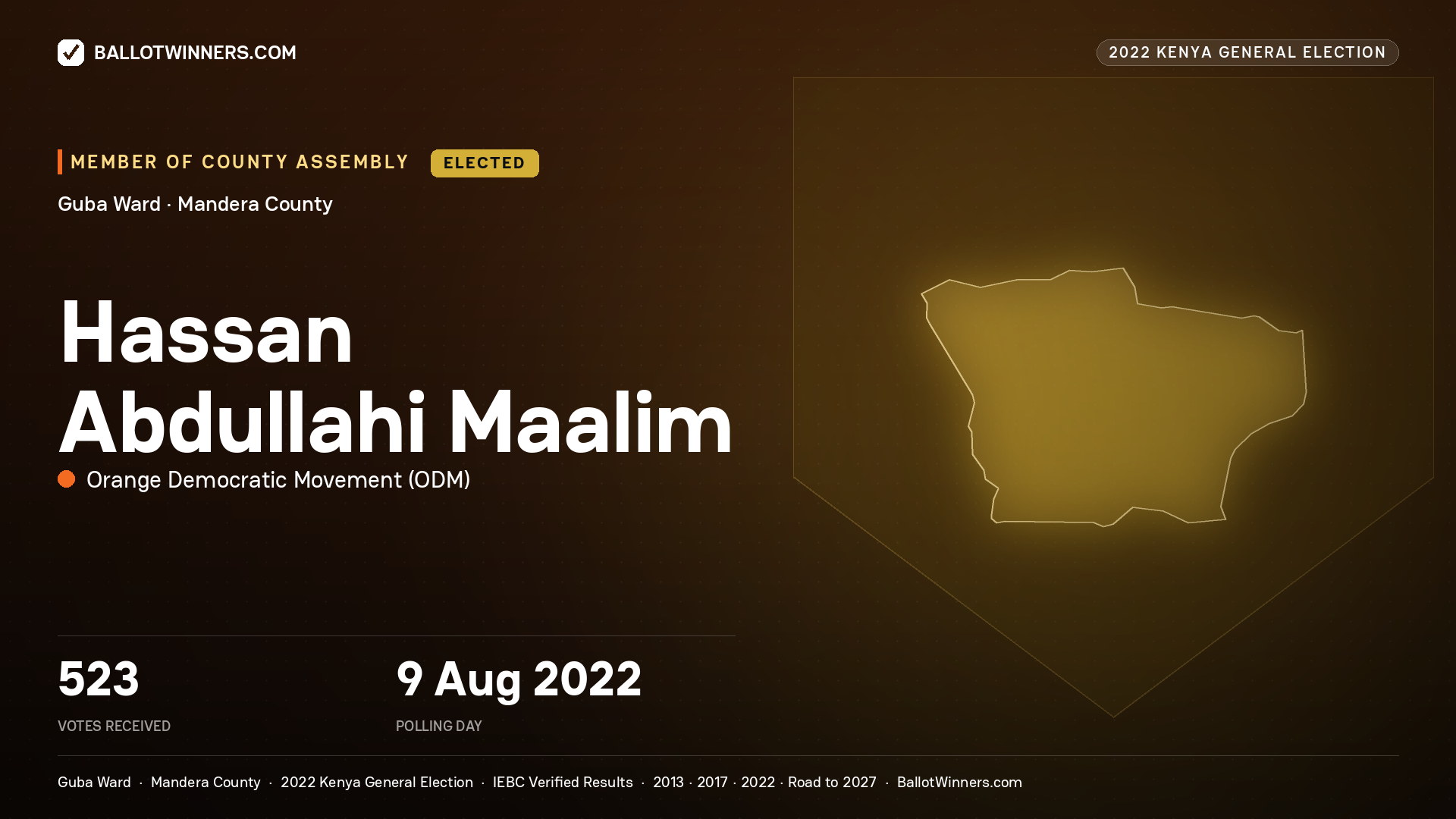 Hassan Abdullahi Maalim, Orange Democratic Movement, elected Member of County Assembly for Guba, 523 votes, 2022 Kenya general election.