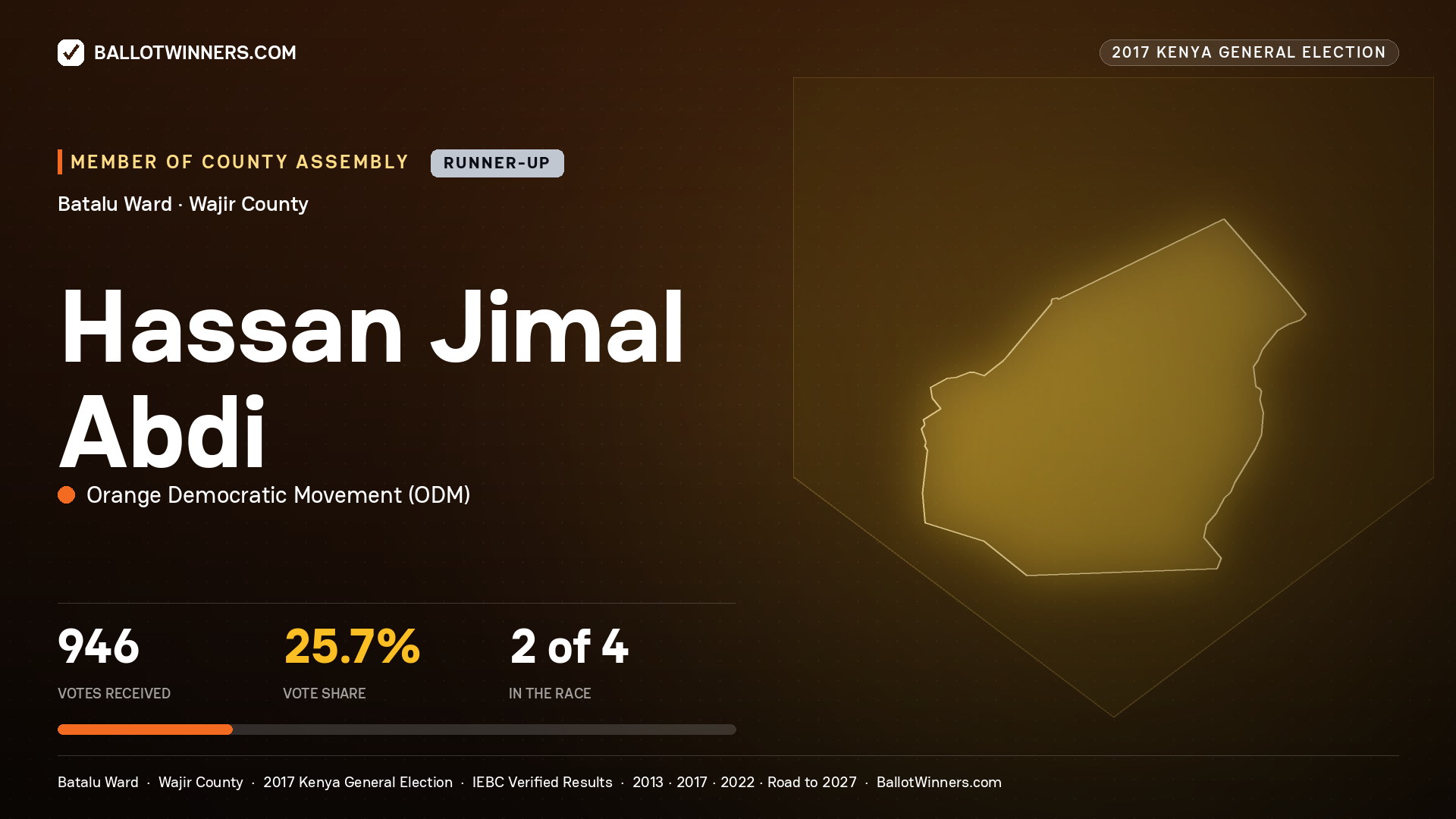 HASSAN JIMAL ABDI, ORANGE DEMOCRATIC MOVEMENT, contested Member of County Assembly for BATALU, 946 votes, 2017 Kenya general election.