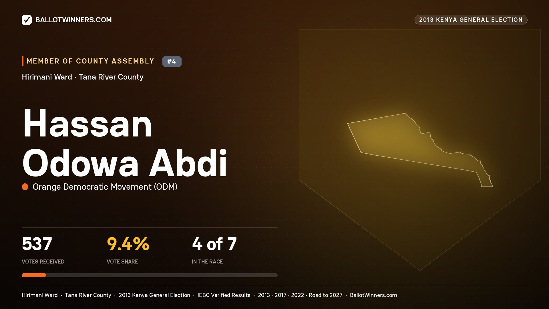 HASSAN ODOWA ABDI, contested Member of County Assembly for HIRIMANI, 537 votes, 2013 Kenya general election.