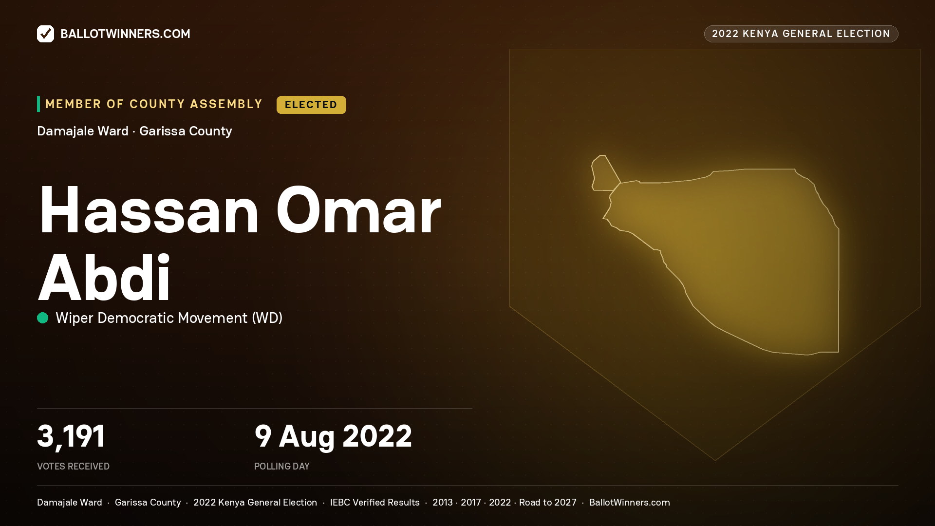 Hassan Omar Abdi, Wiper Democratic Movement, elected Member of County Assembly for Damajale, 3,191 votes, 2022 Kenya general election.
