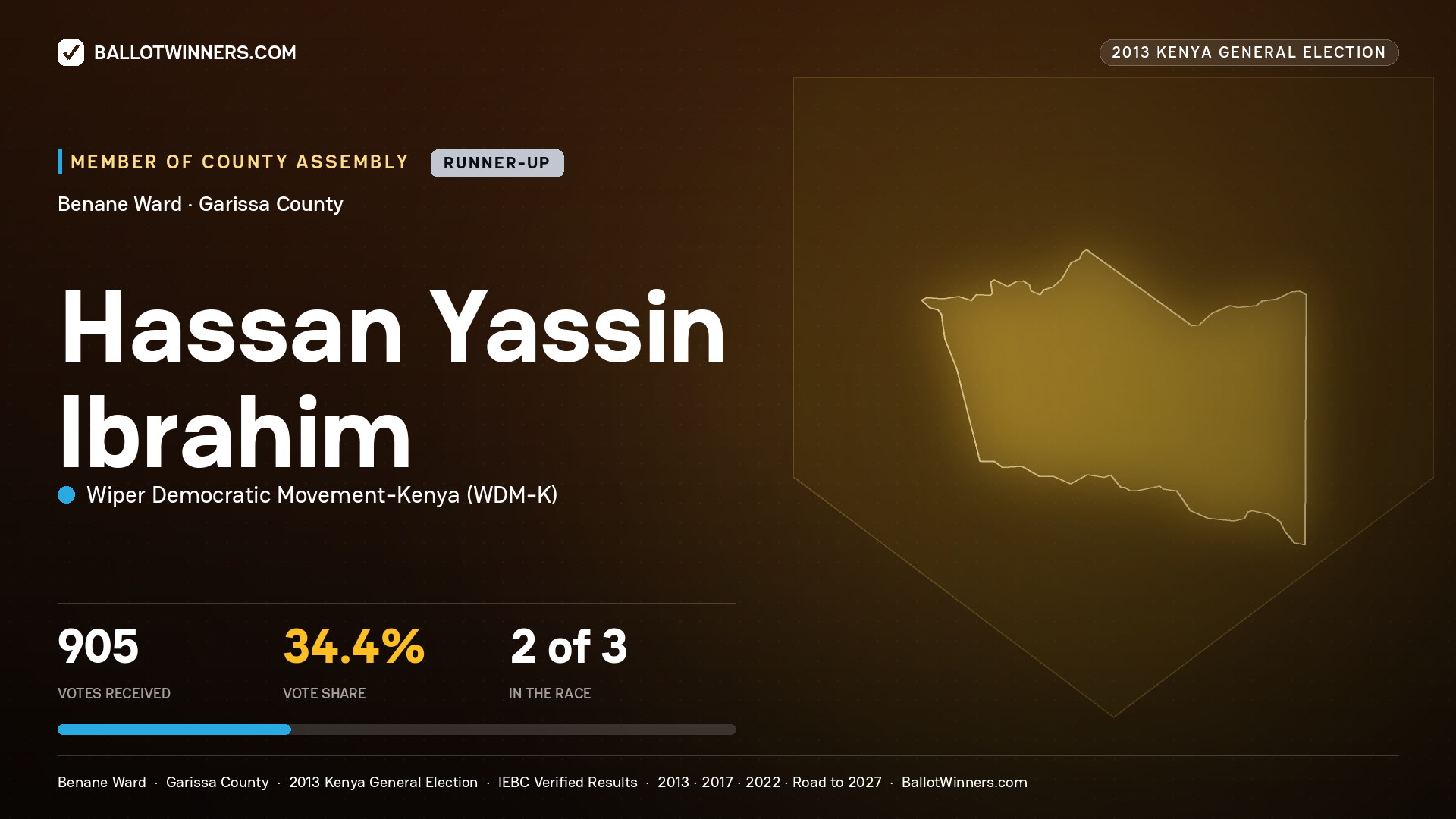 HASSAN   YASSIN IBRAHIM, contested Member of County Assembly for BENANE, 905 votes, 2013 Kenya general election.