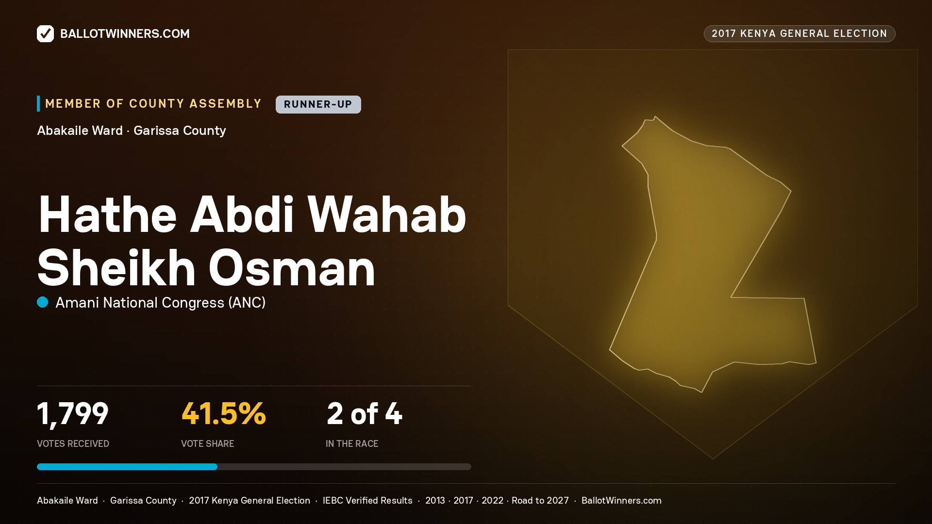 HATHE ABDI WAHAB SHEIKH OSMAN, AMANI NATIONAL CONGRESS, contested Member of County Assembly for ABAKAILE, 1,799 votes, 2017 Kenya general election.