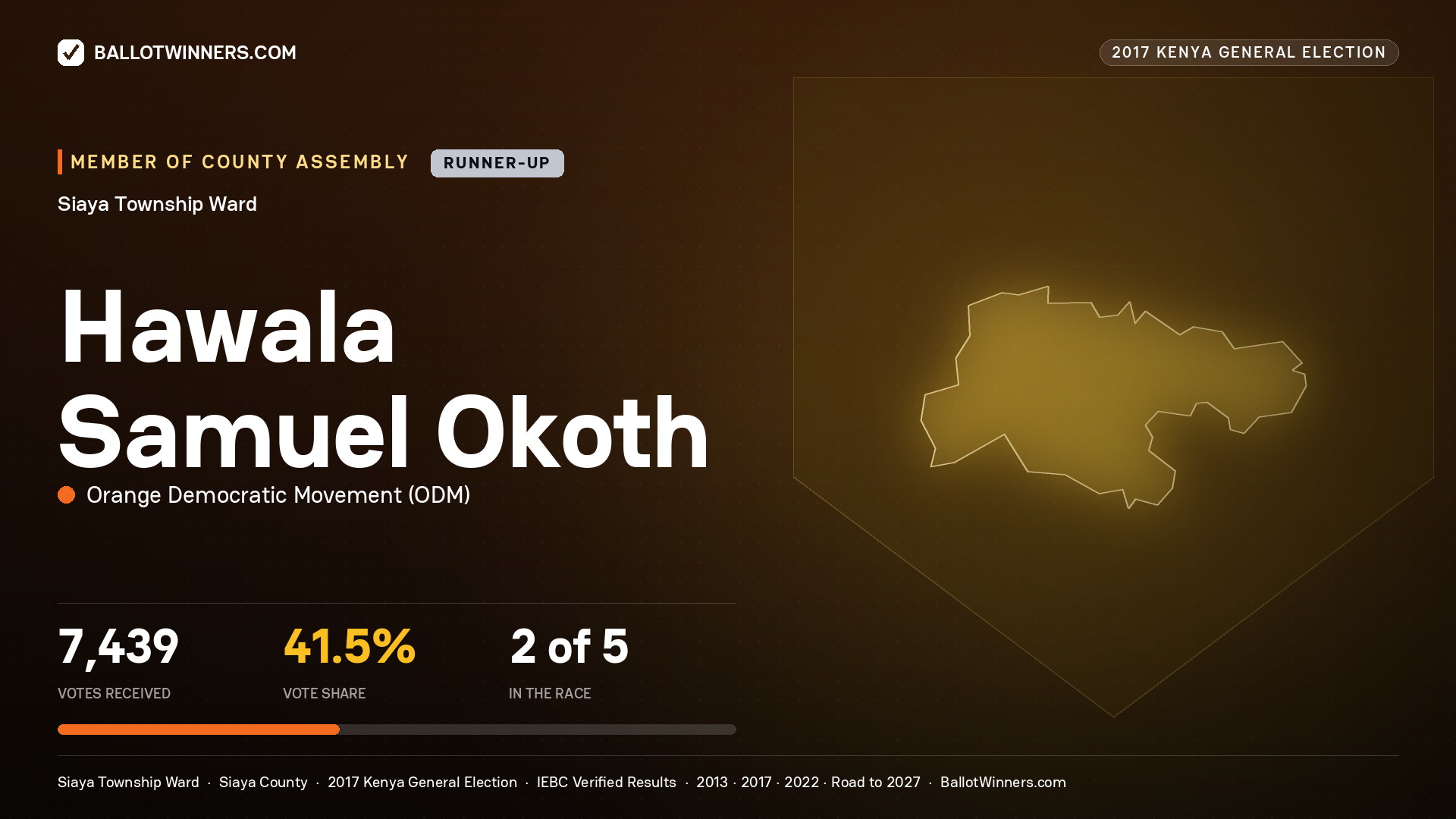 HAWALA SAMUEL OKOTH, ORANGE DEMOCRATIC MOVEMENT, contested Member of County Assembly for SIAYA TOWNSHIP, 7,439 votes, 2017 Kenya general election.