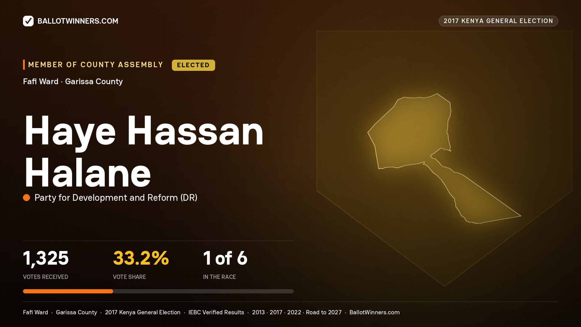 HAYE HASSAN HALANE, PARTY FOR DEVELOPMENT AND
REFORM, elected Member of County Assembly for FAFI, 1,325 votes, 2017 Kenya general election.