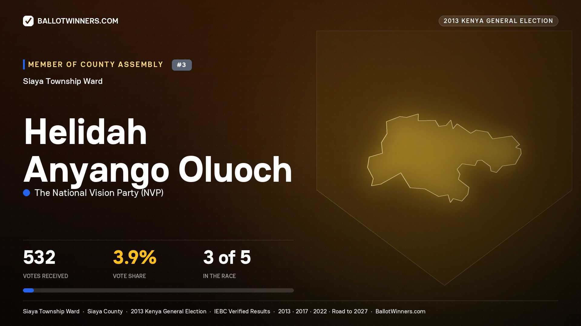 HELIDAH ANYANGO OLUOCH, contested Member of County Assembly for SIAYA TOWNSHIP, 532 votes, 2013 Kenya general election.