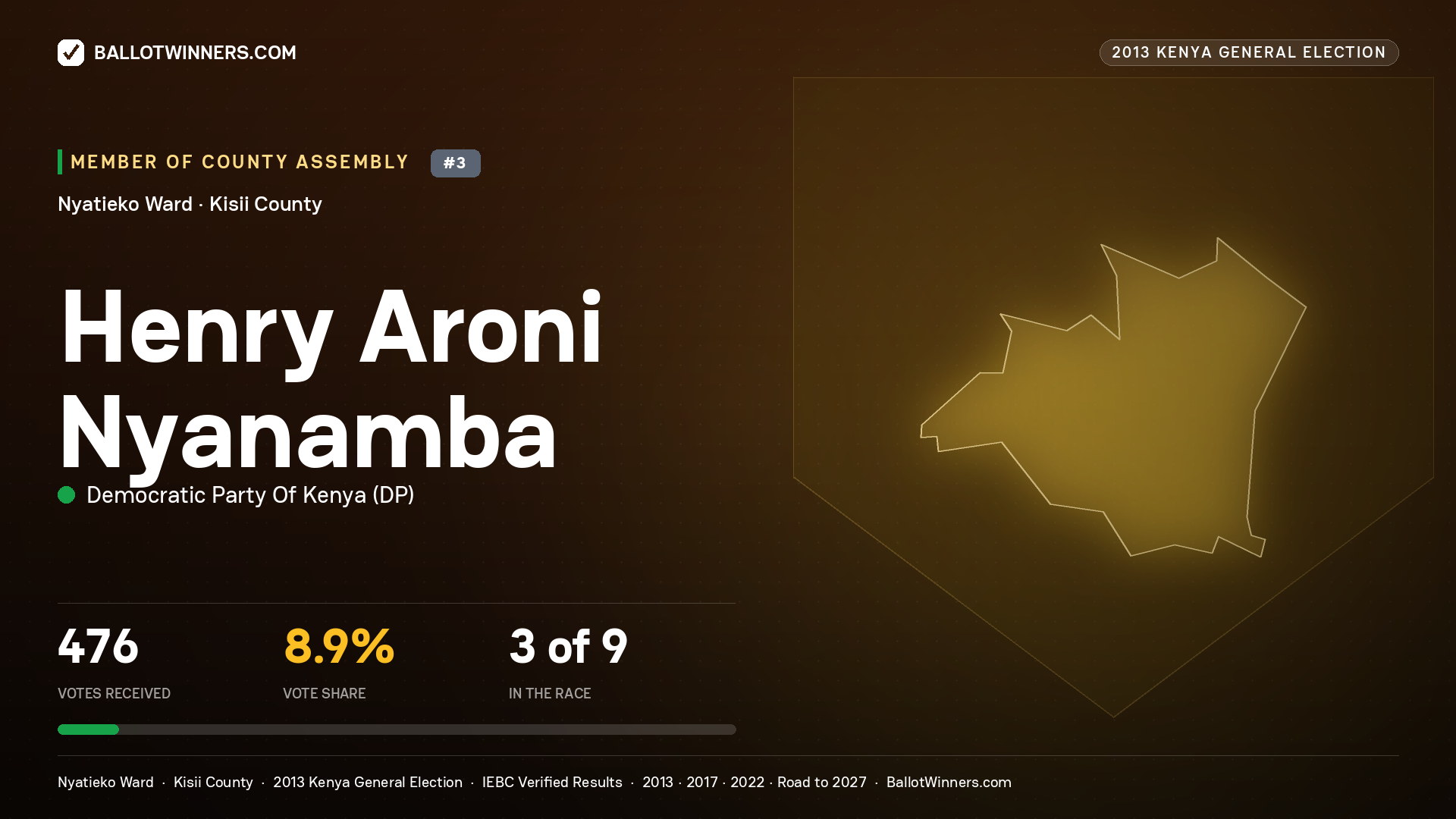 HENRY ARONI NYANAMBA, contested Member of County Assembly for NYATIEKO, 476 votes, 2013 Kenya general election.