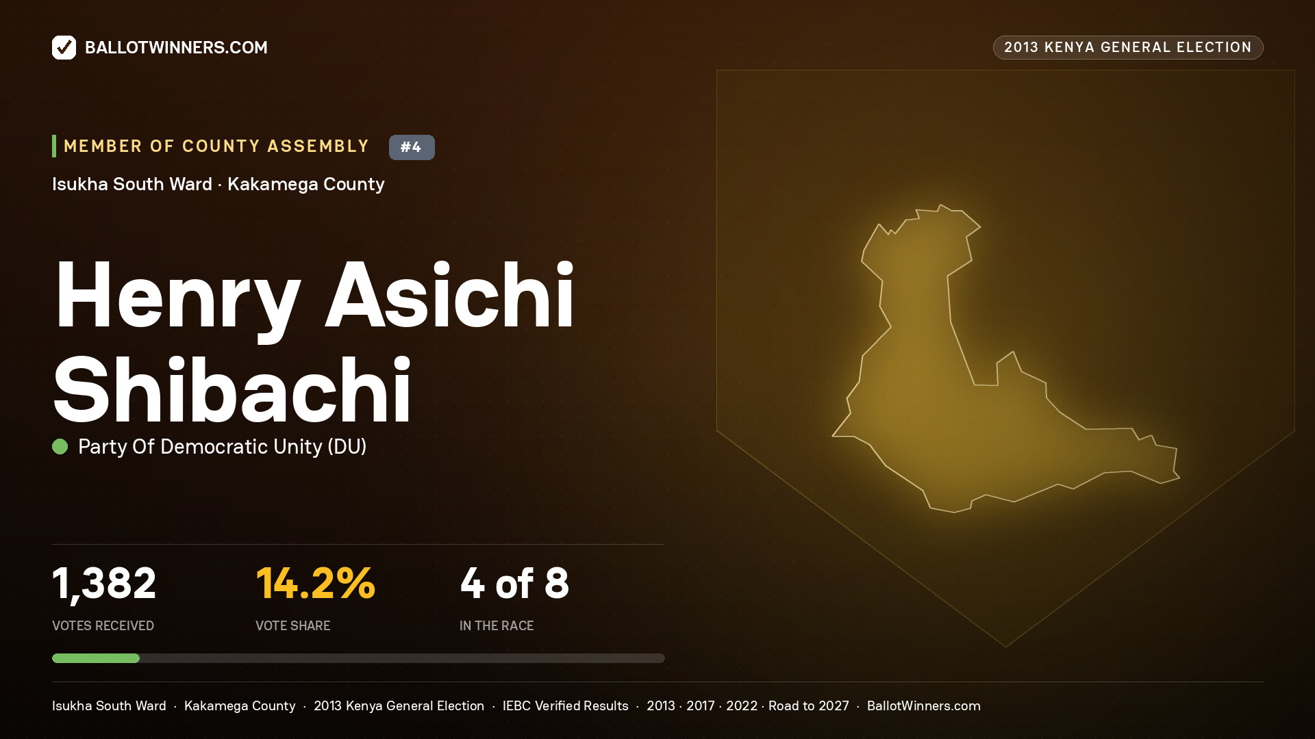 HENRY ASICHI SHIBACHI, contested Member of County Assembly for ISUKHA SOUTH, 1,382 votes, 2013 Kenya general election.