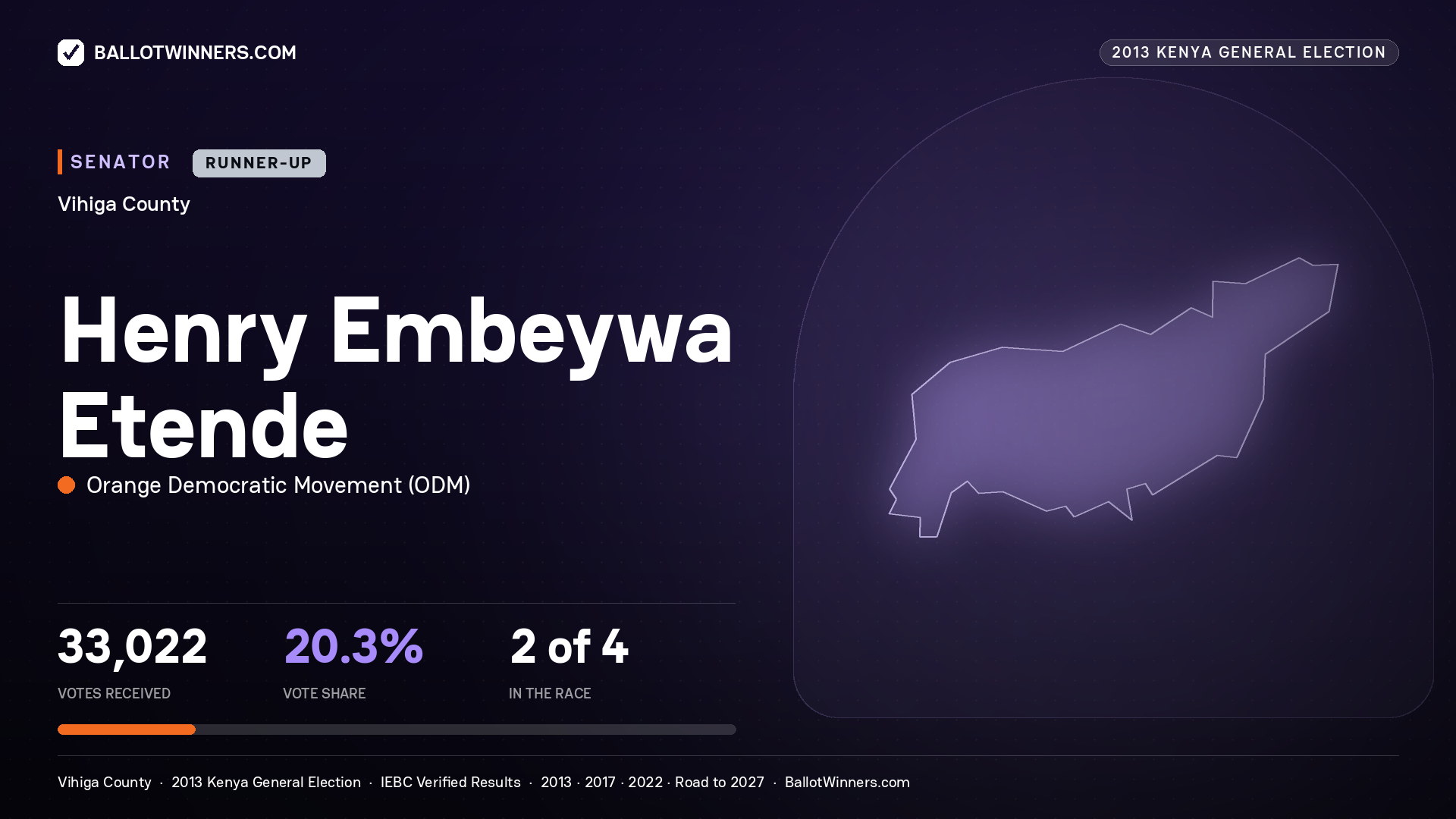 HENRY EMBEYWA ETENDE, contested Senator for VIHIGA, 33,022 votes, 2013 Kenya general election.