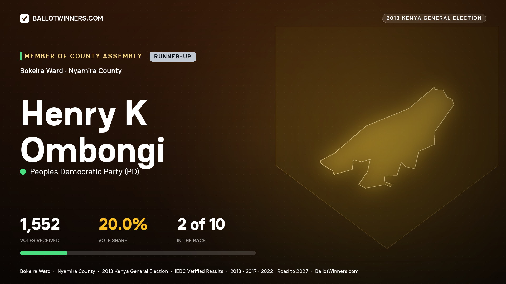 HENRY K OMBONGI, contested Member of County Assembly for BOKEIRA, 1,552 votes, 2013 Kenya general election.