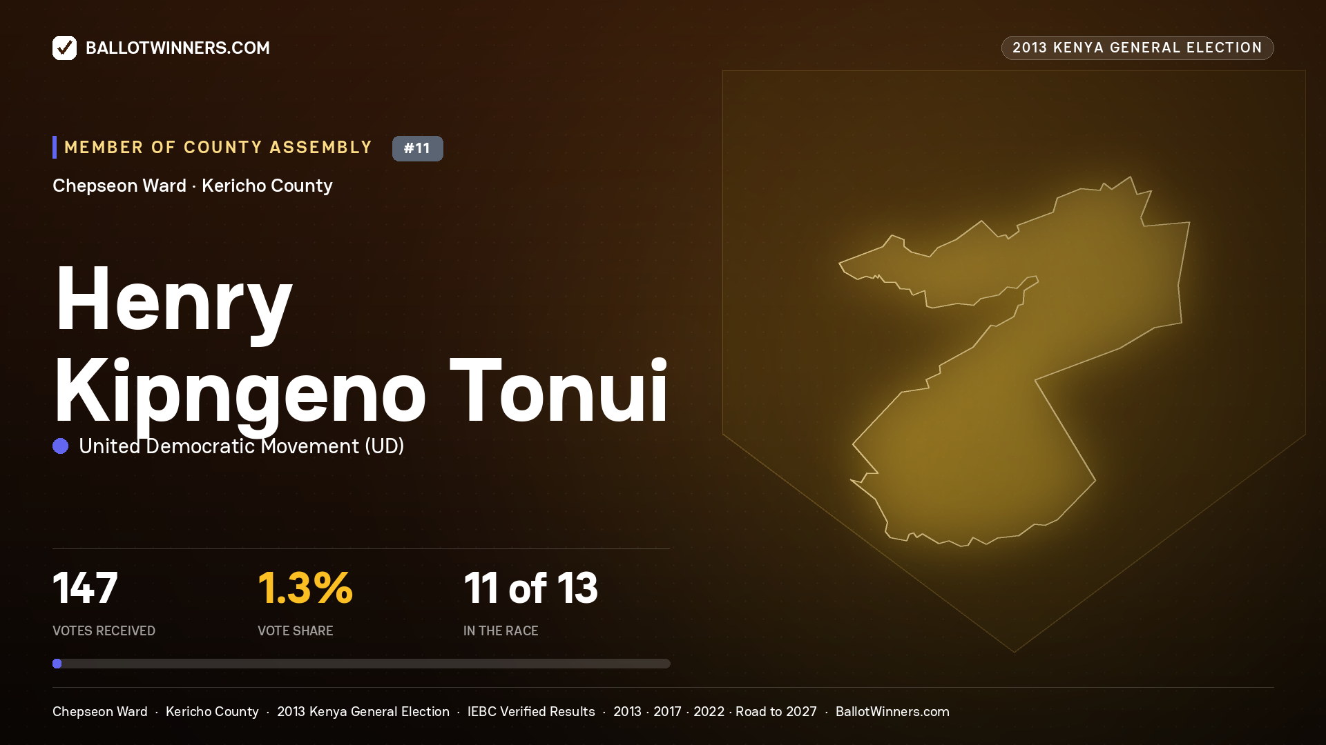 HENRY KIPNGENO TONUI, contested Member of County Assembly for CHEPSEON, 147 votes, 2013 Kenya general election.