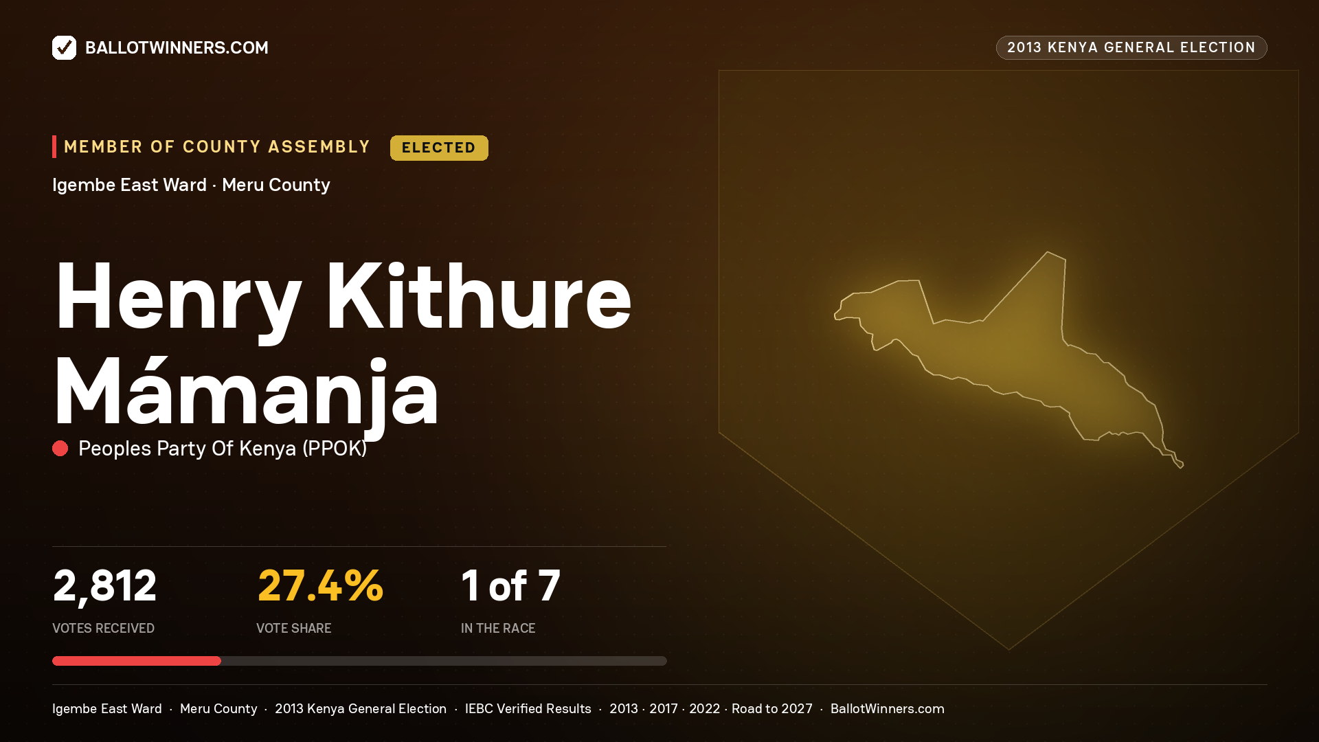 HENRY KITHURE MÁMANJA, elected Member of County Assembly for IGEMBE EAST, 2,812 votes, 2013 Kenya general election.