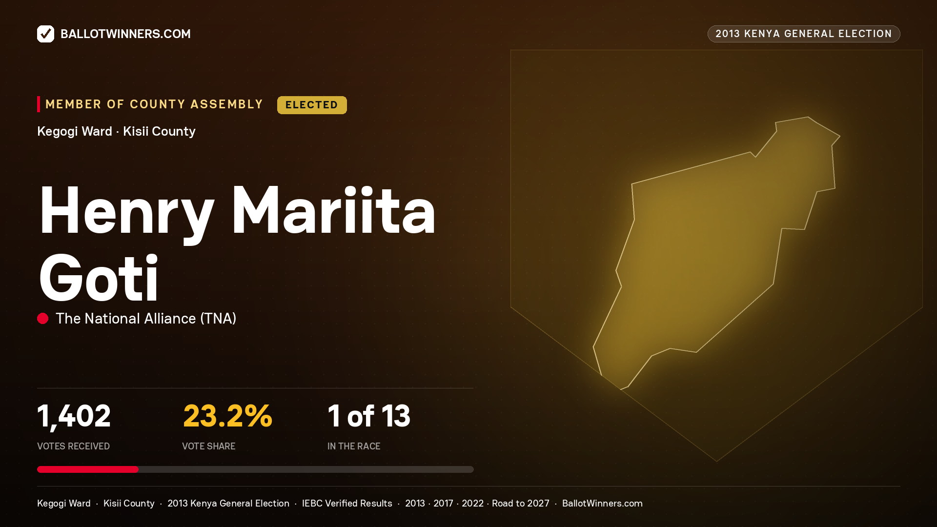 HENRY MARIITA GOTI, elected Member of County Assembly for KEGOGI, 1,402 votes, 2013 Kenya general election.