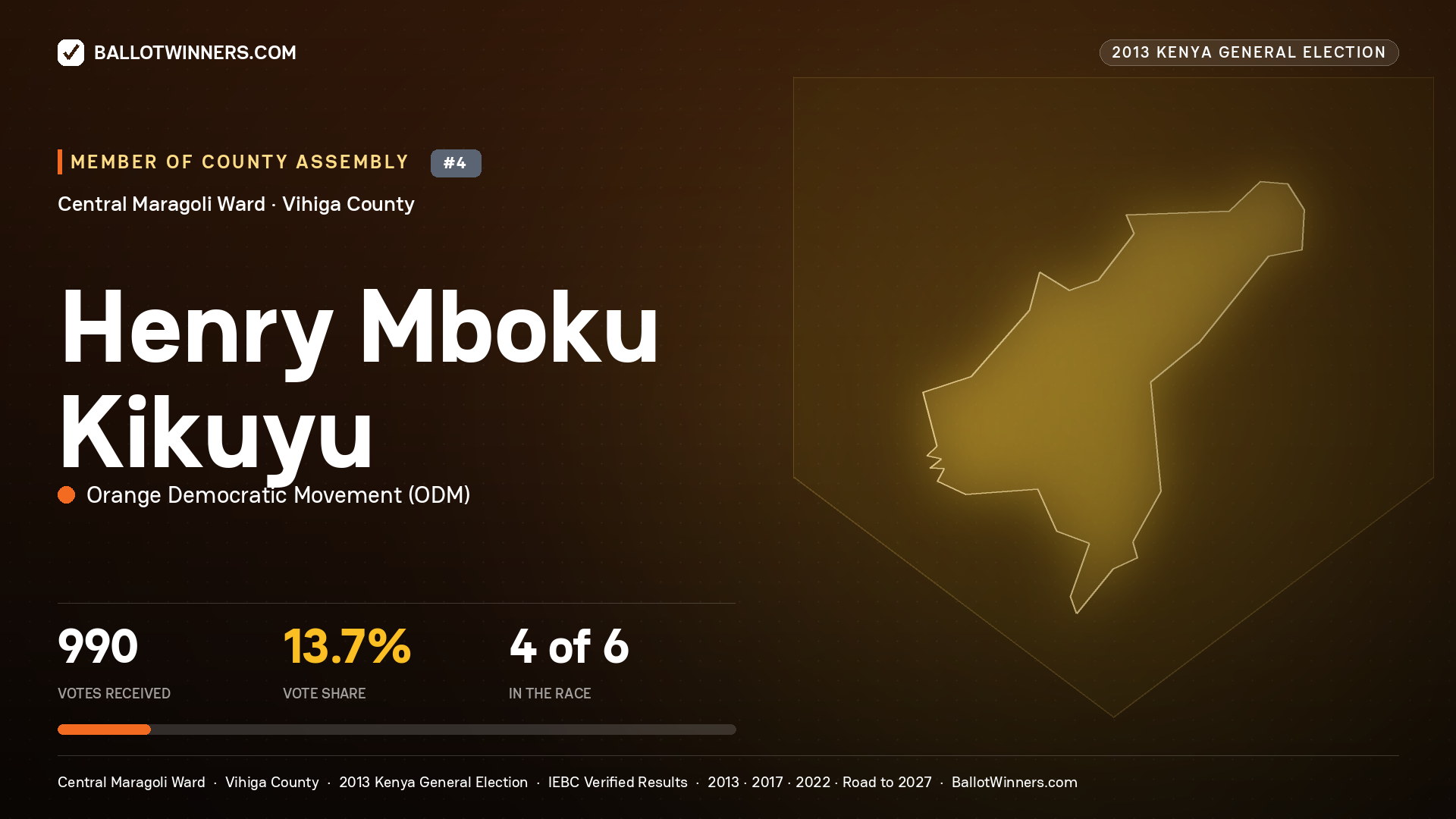HENRY MBOKU KIKUYU, contested Member of County Assembly for CENTRAL MARAGOLI, 990 votes, 2013 Kenya general election.