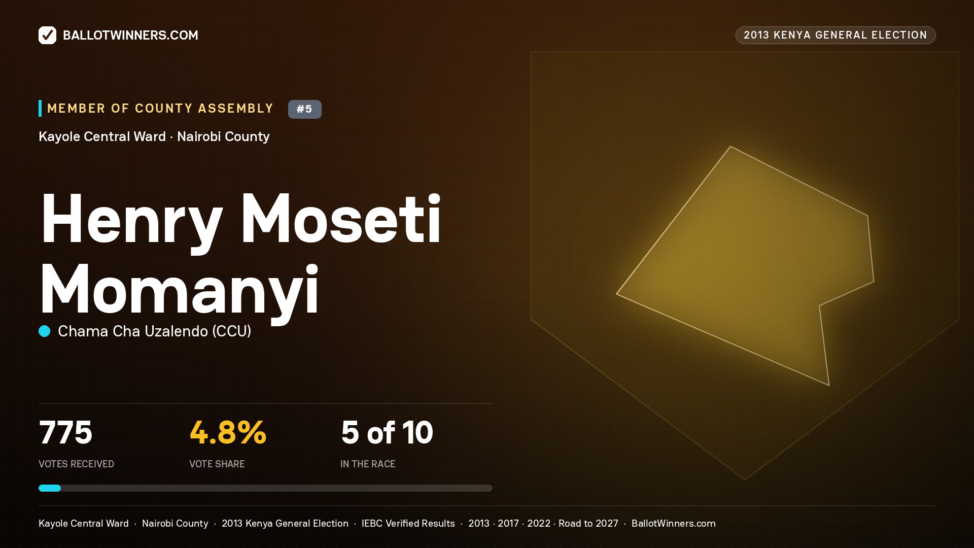 HENRY
MOSETI MOMANYI, contested Member of County Assembly for KAYOLE CENTRAL, 775 votes, 2013 Kenya general election.