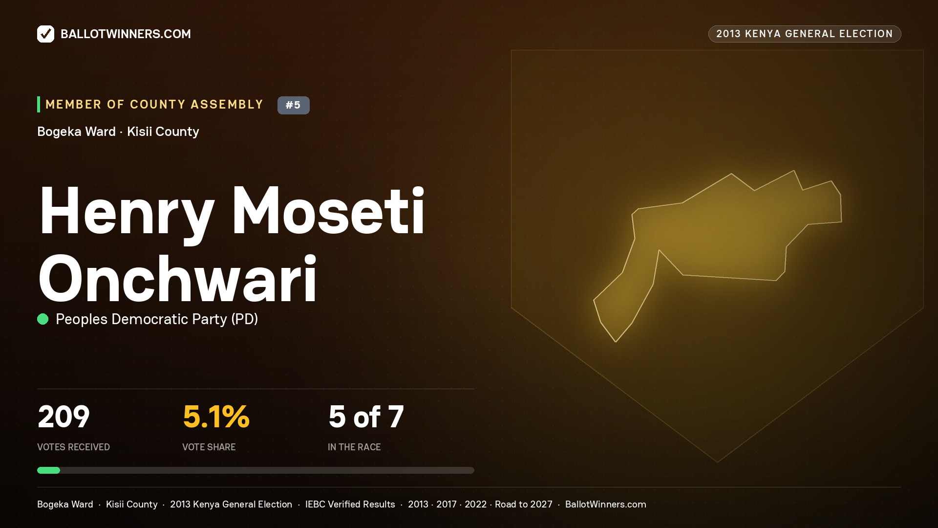 HENRY MOSETI ONCHWARI, contested Member of County Assembly for BOGEKA, 209 votes, 2013 Kenya general election.