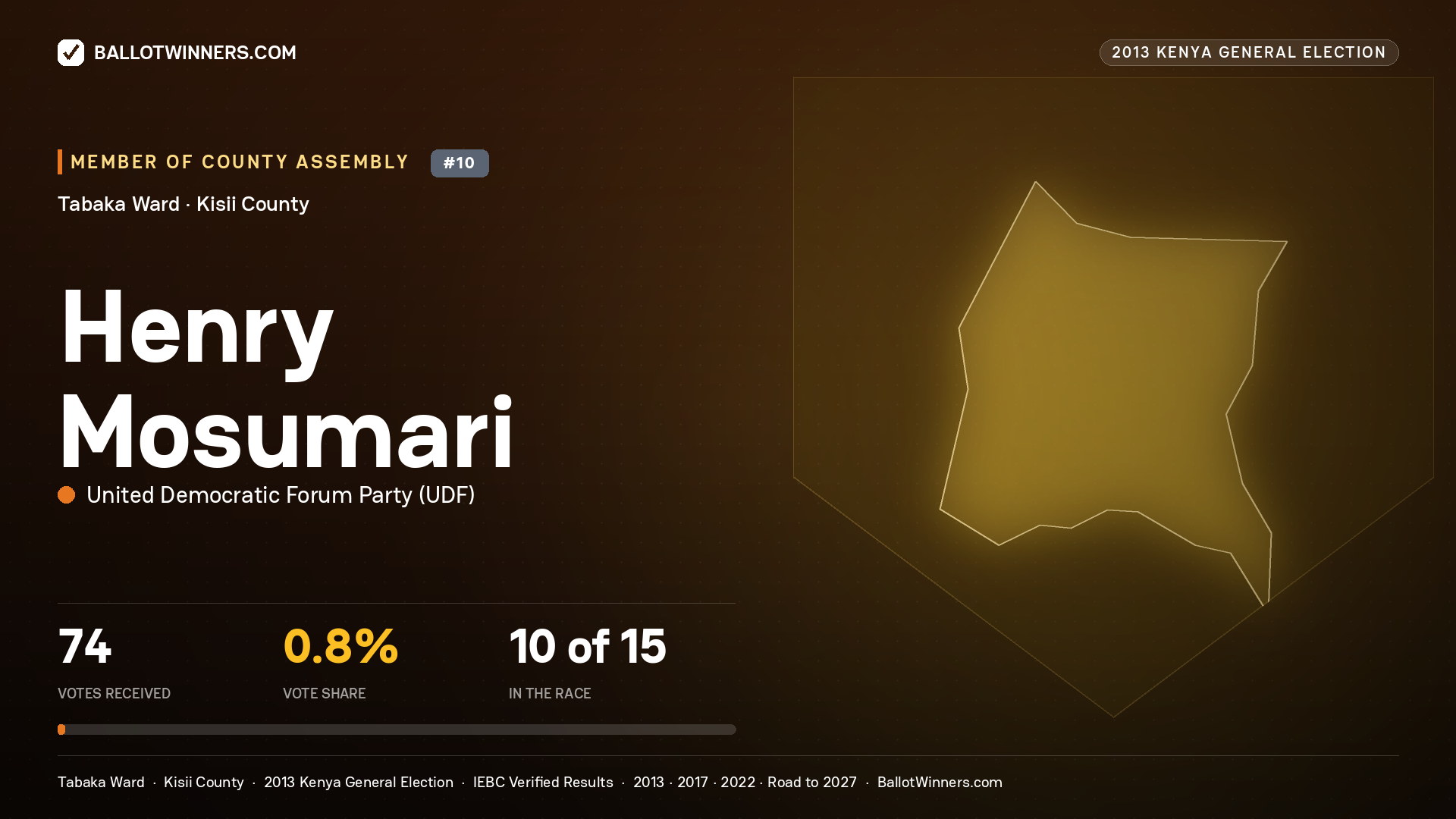 HENRY MOSUMARI, contested Member of County Assembly for TABAKA, 74 votes, 2013 Kenya general election.