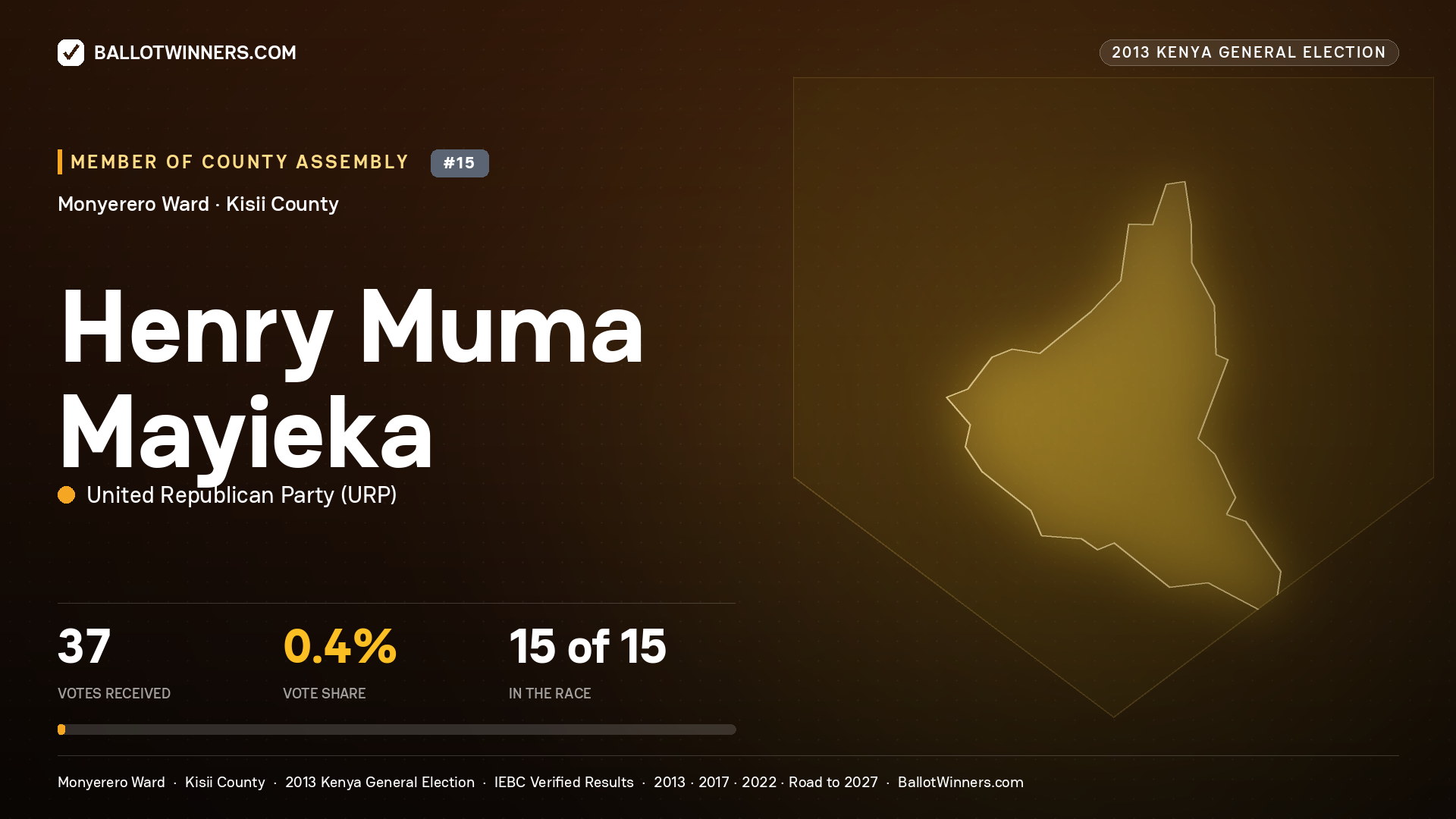 HENRY MUMA MAYIEKA, contested Member of County Assembly for MONYERERO, 37 votes, 2013 Kenya general election.
