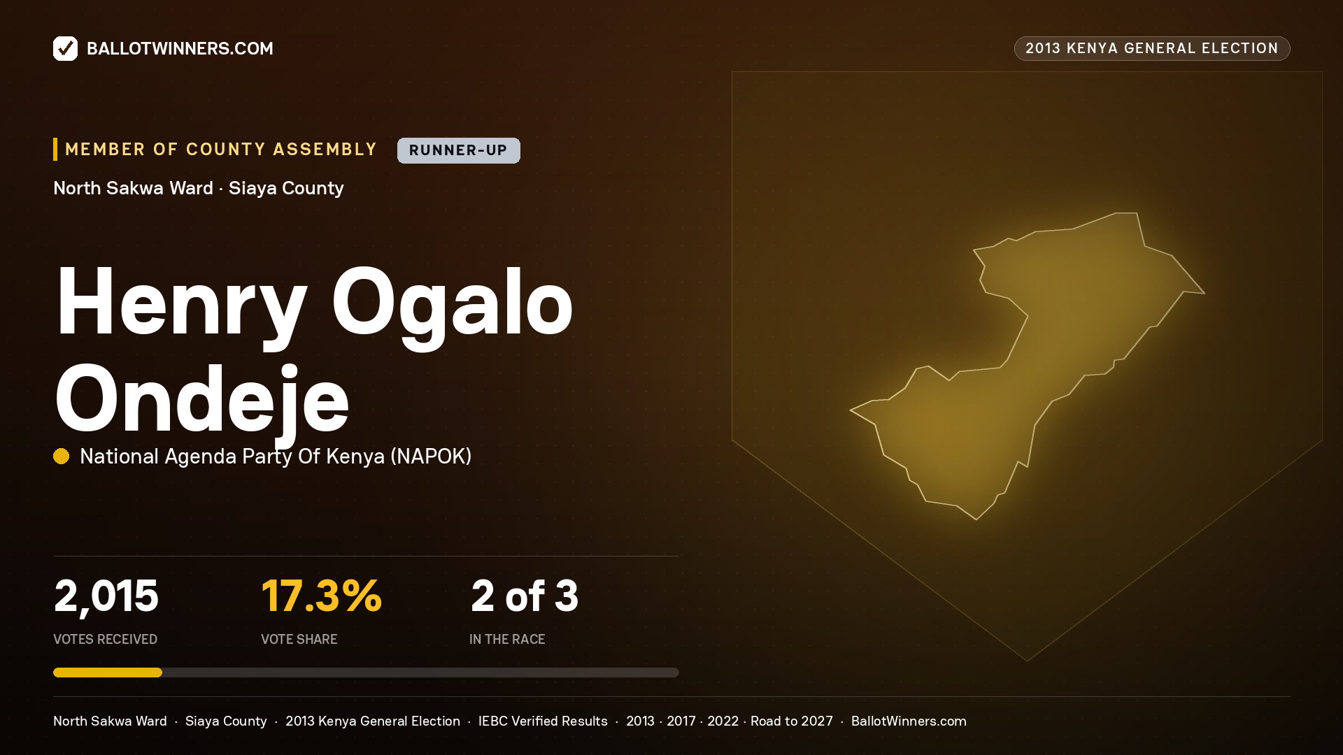 HENRY OGALO ONDEJE, contested Member of County Assembly for NORTH SAKWA, 2,015 votes, 2013 Kenya general election.