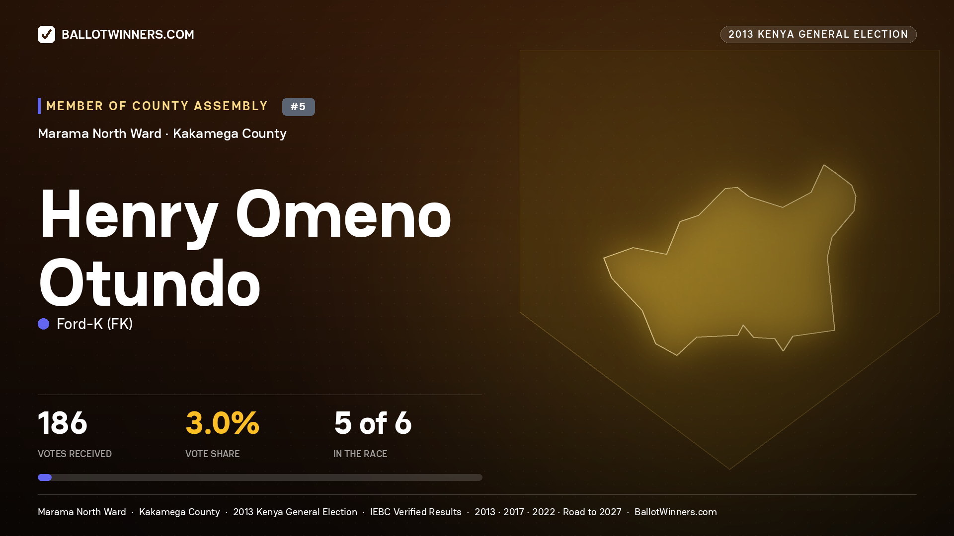 HENRY OMENO OTUNDO, contested Member of County Assembly for MARAMA NORTH, 186 votes, 2013 Kenya general election.